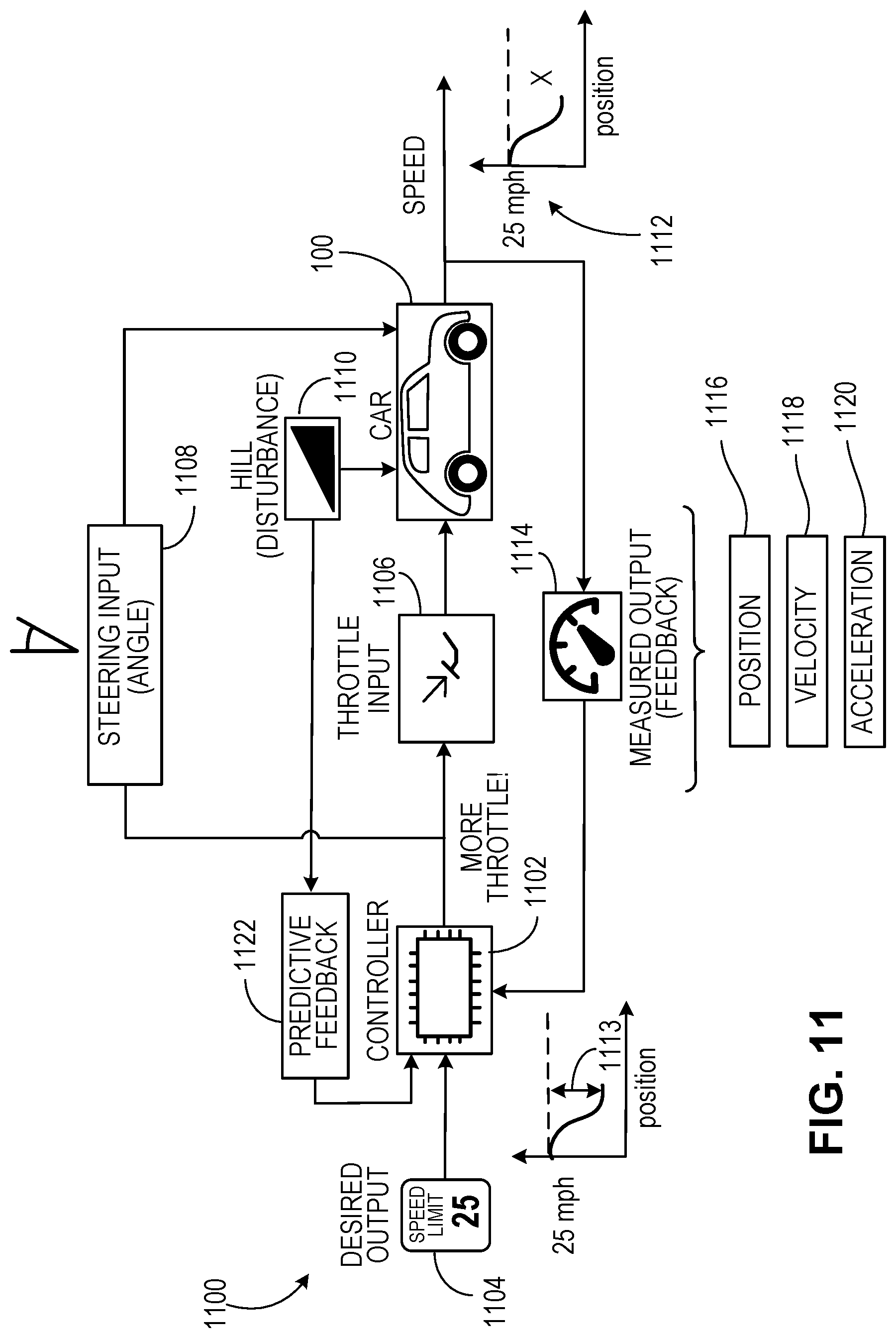 Patent US12319271 Figure 11 – Road surface condition guided decision making and prediction