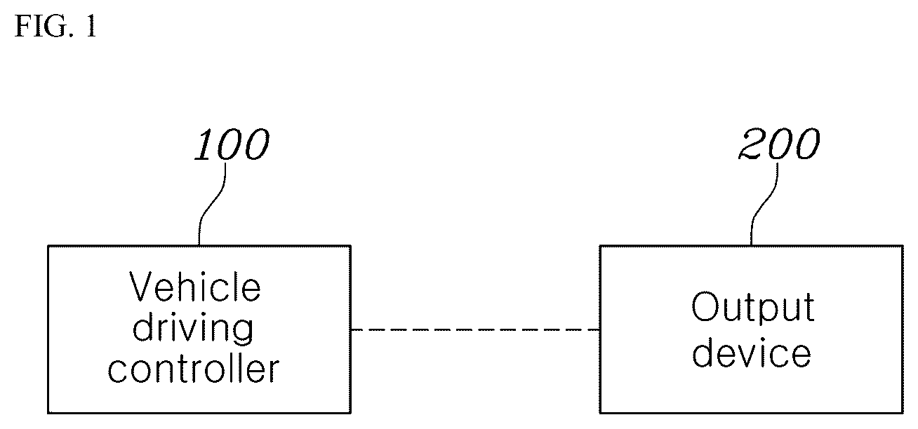 Patent US12319274 — Vehicle driving information providing method and system — Figure 1