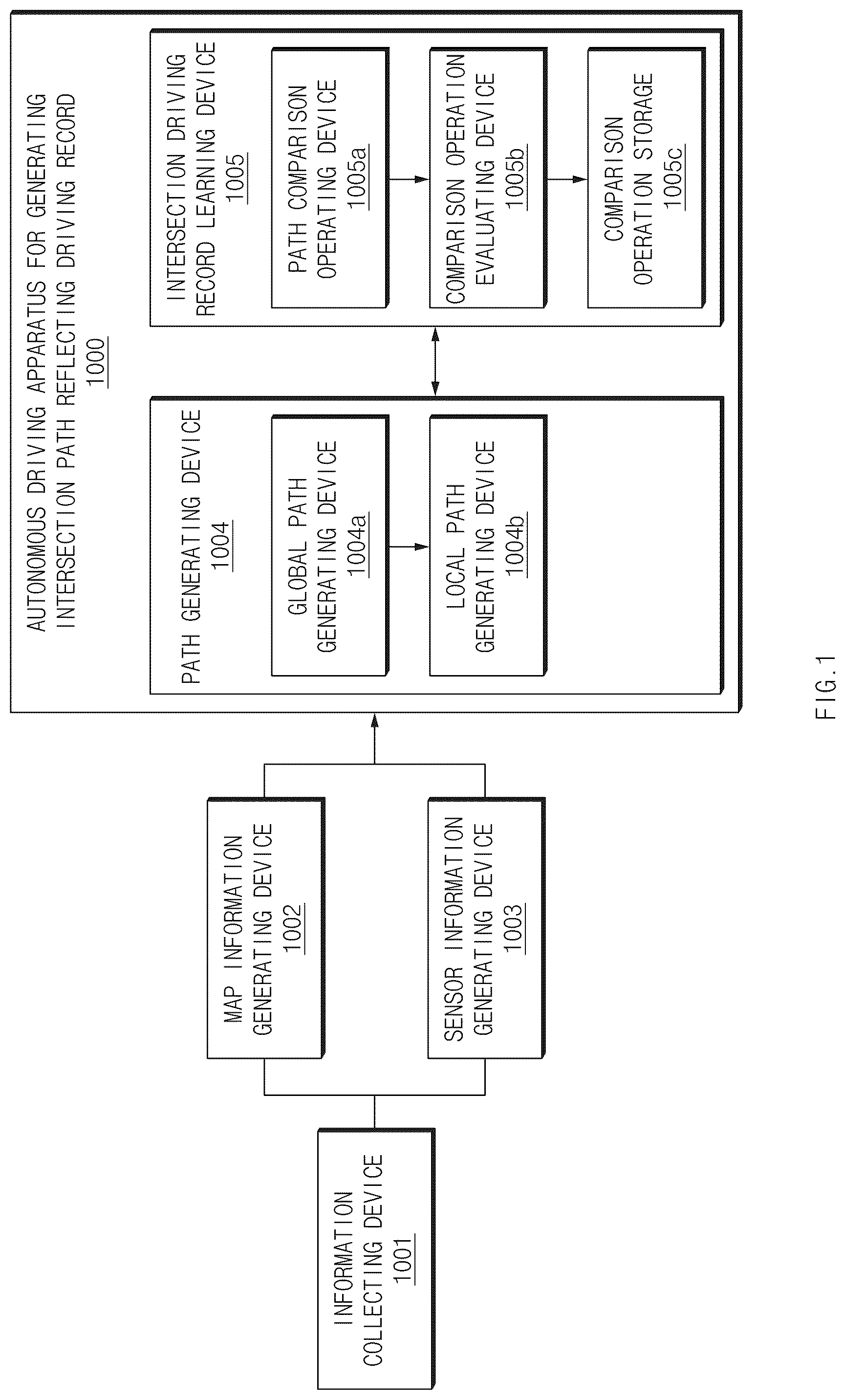 Patent US12319288 — Autonomous driving apparatus for generating a driving path for an intersection based on a driving record, and an autonomous driving method thereof — Figure 1