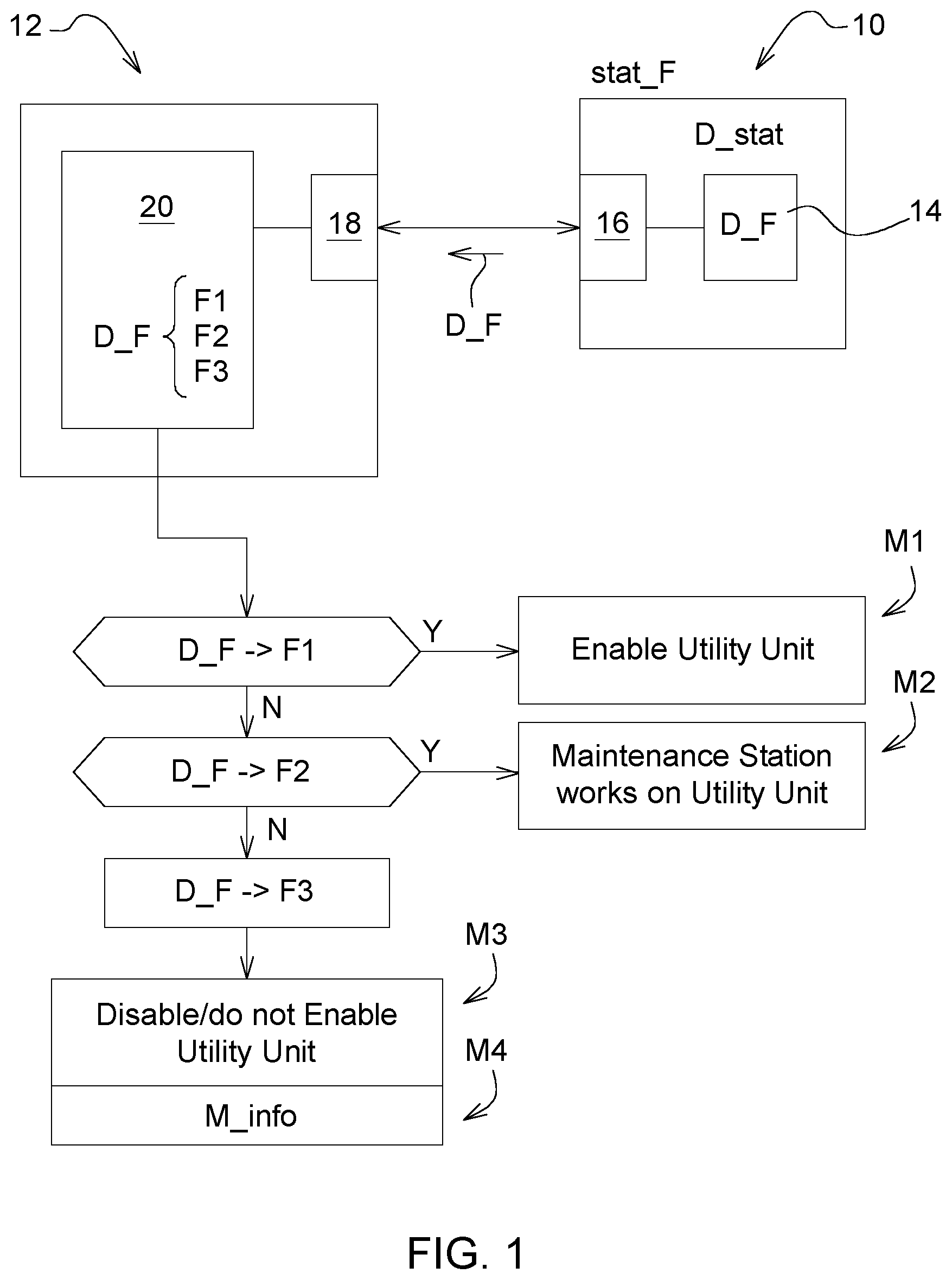 Patent US12319298 Figure 1 – Method for checking a fault status of a mobile utility unit