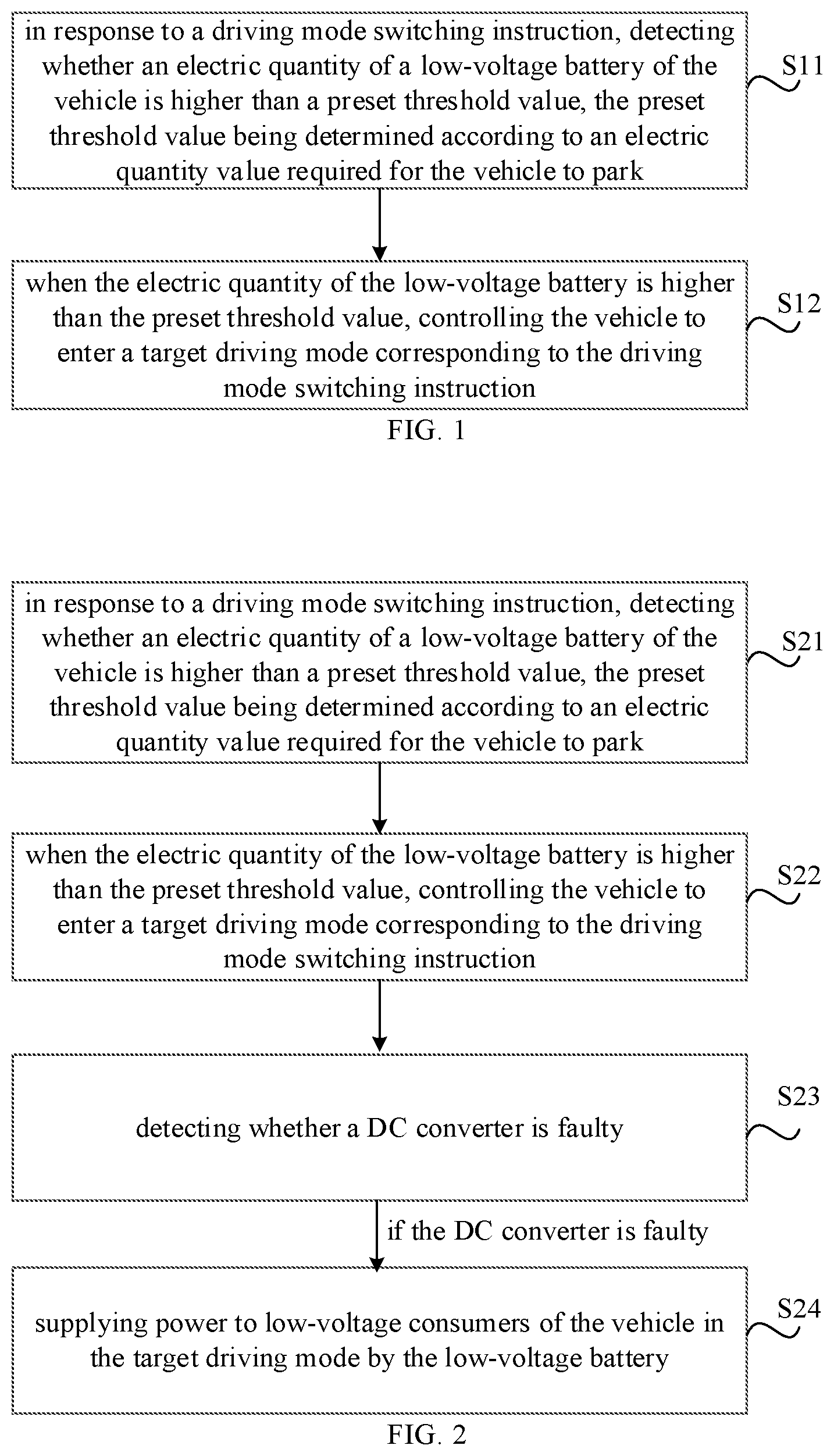 Patent US12319301 Figure 1 – Method and device for vehicle control
