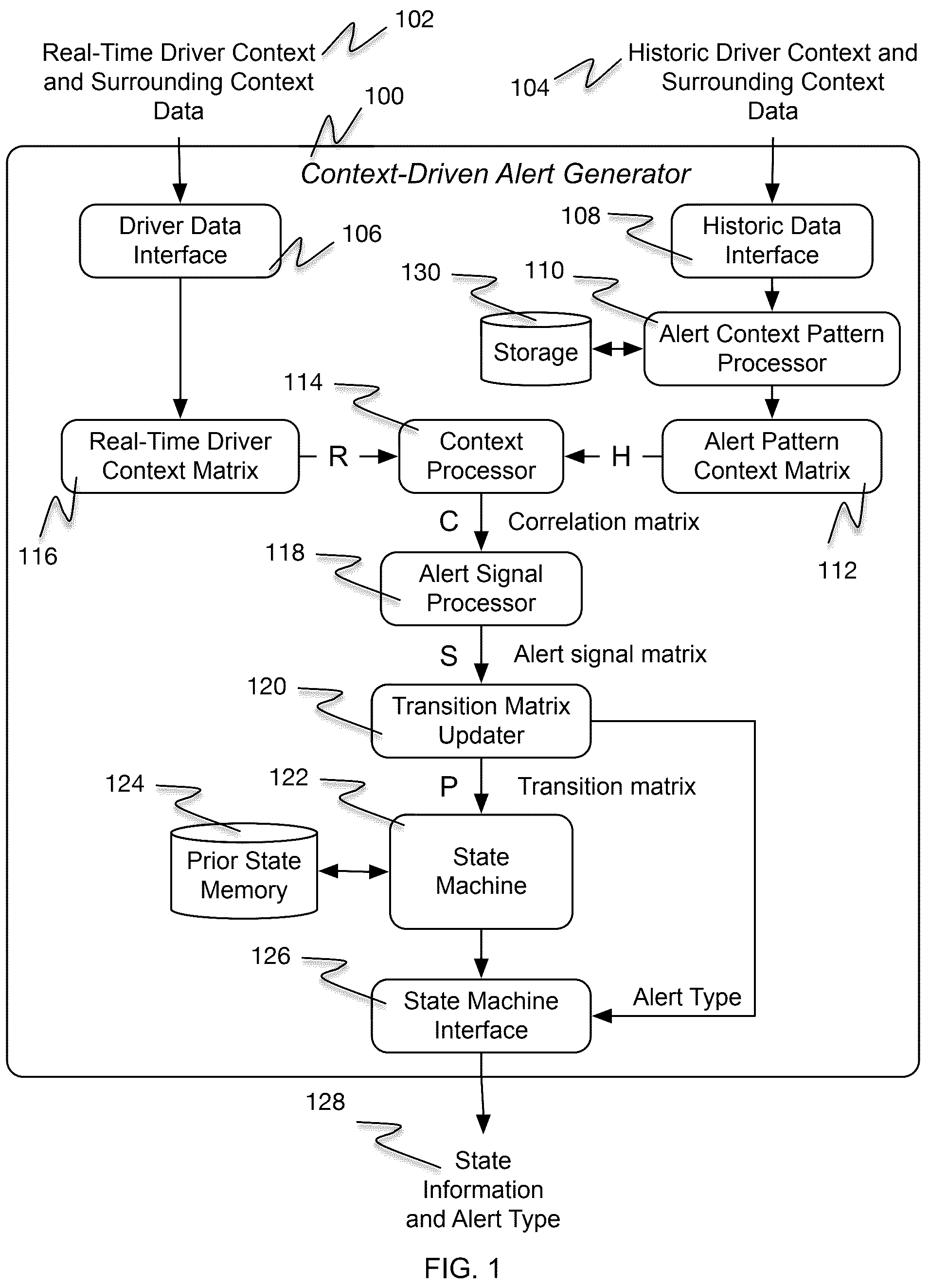 Patent US12319303 Figure 1 – Context driven state machine system for alert generation