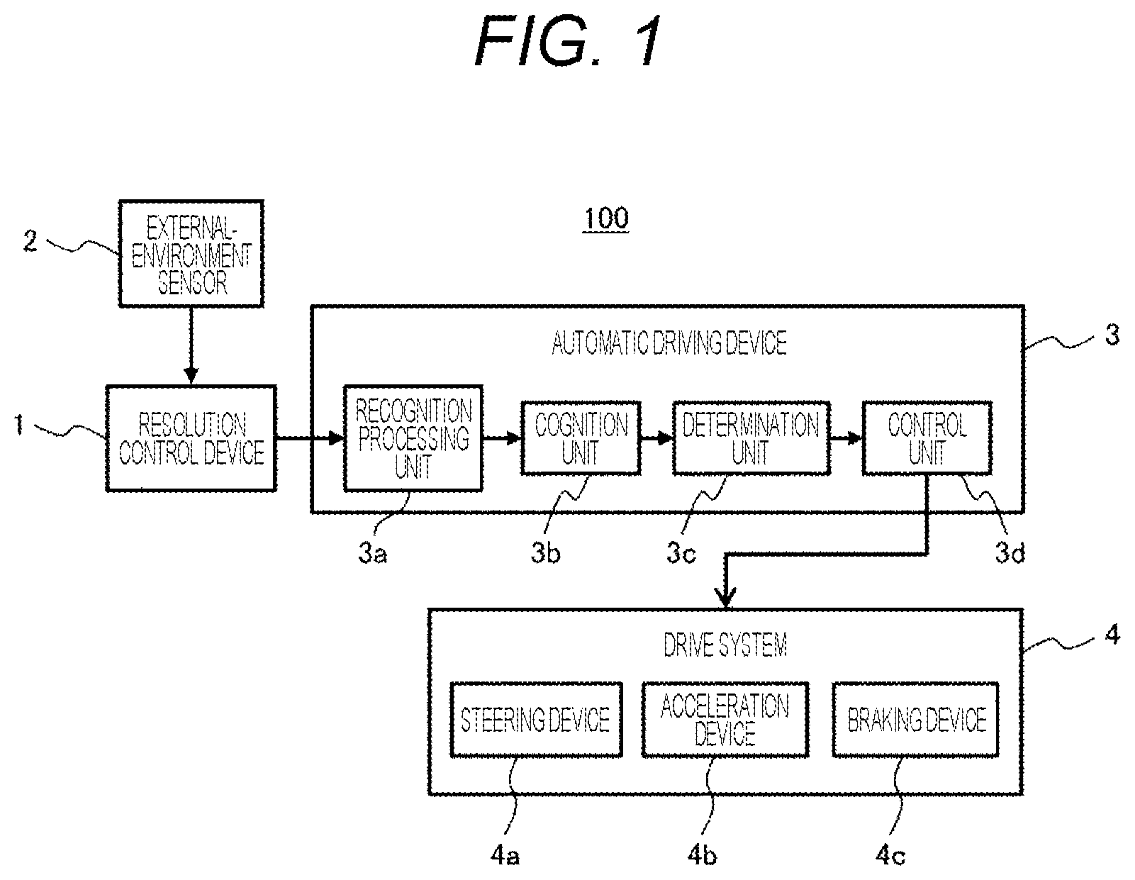 Patent US12319311 Figure 1 – Resolution control device, automatic driving system, and resolution control method