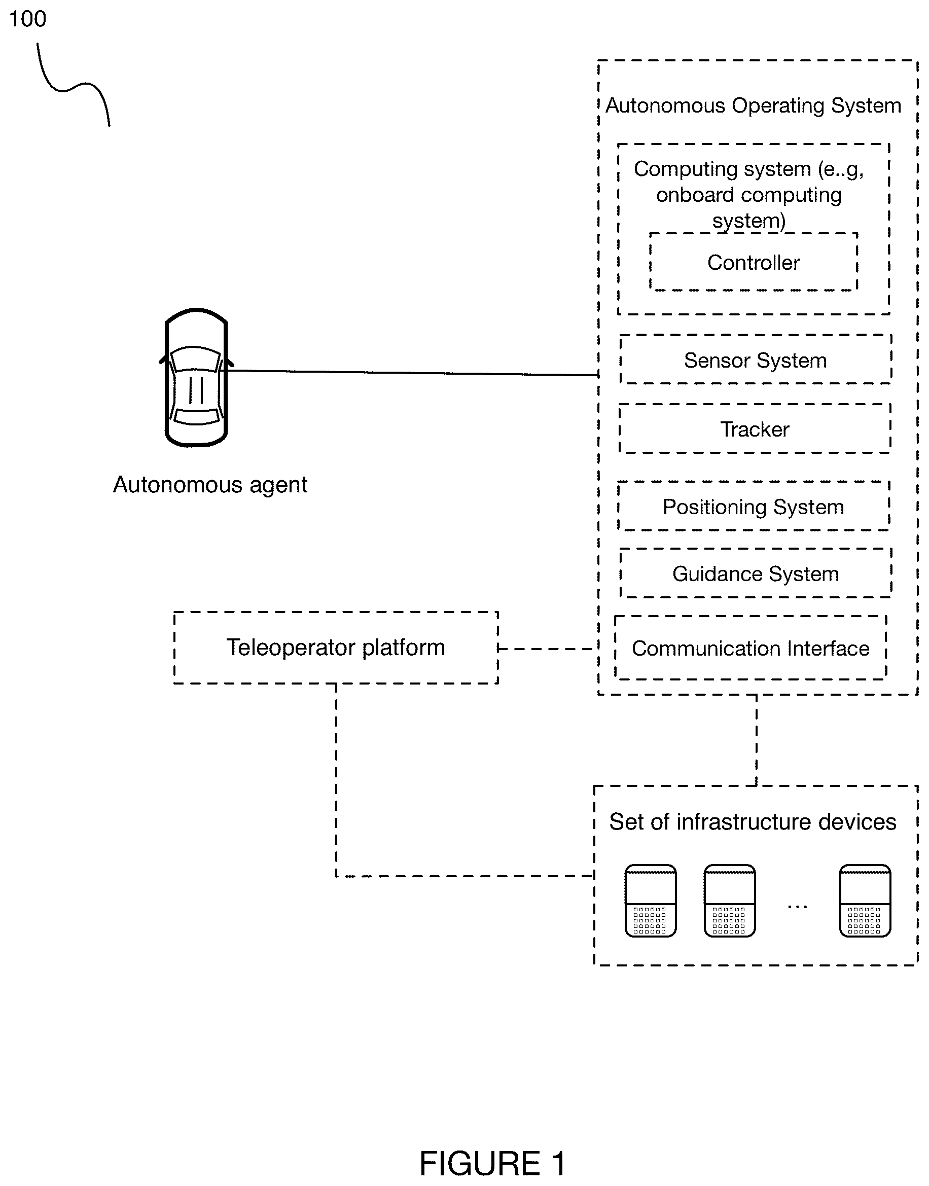 Patent US12319313 — Method and system for operating an autonomous agent with incomplete environmental information — Figure 1