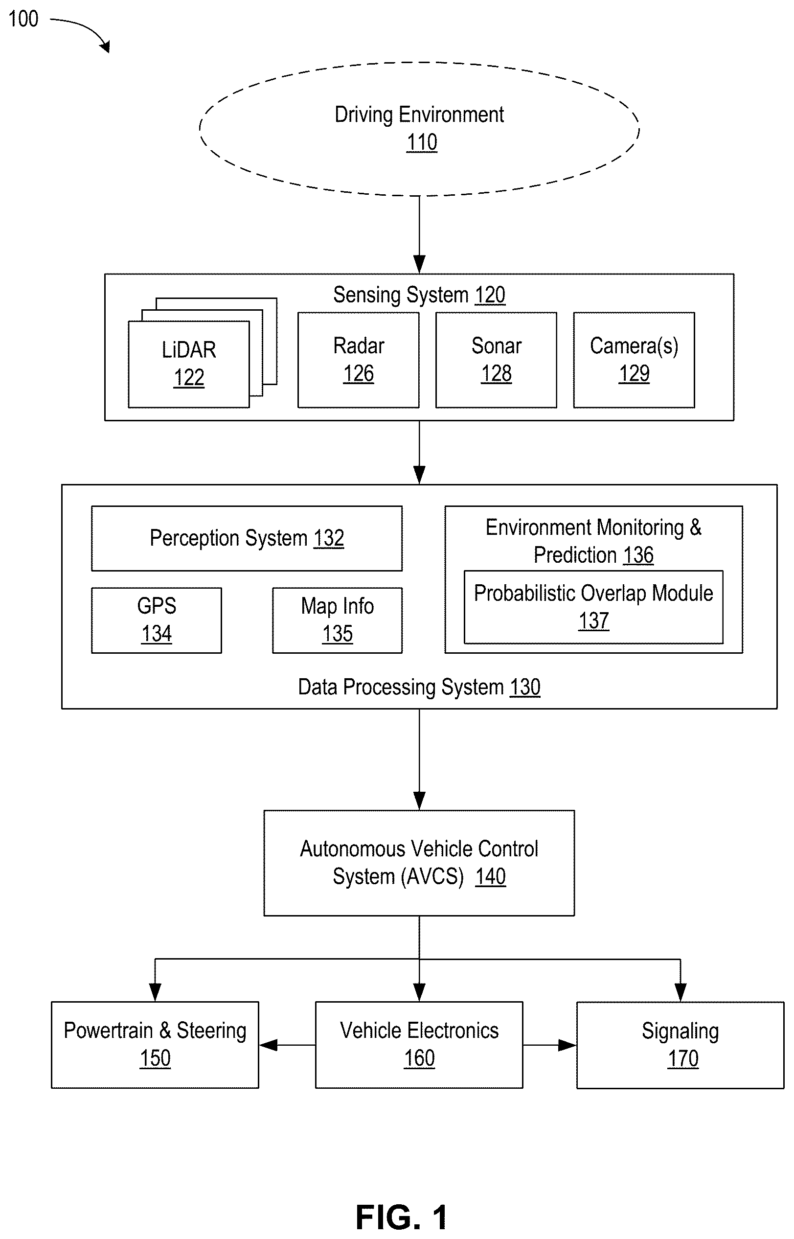 Patent US12319315 — Autonomous vehicle trajectory computed using box-based probabilistic overlap model — Figure 1