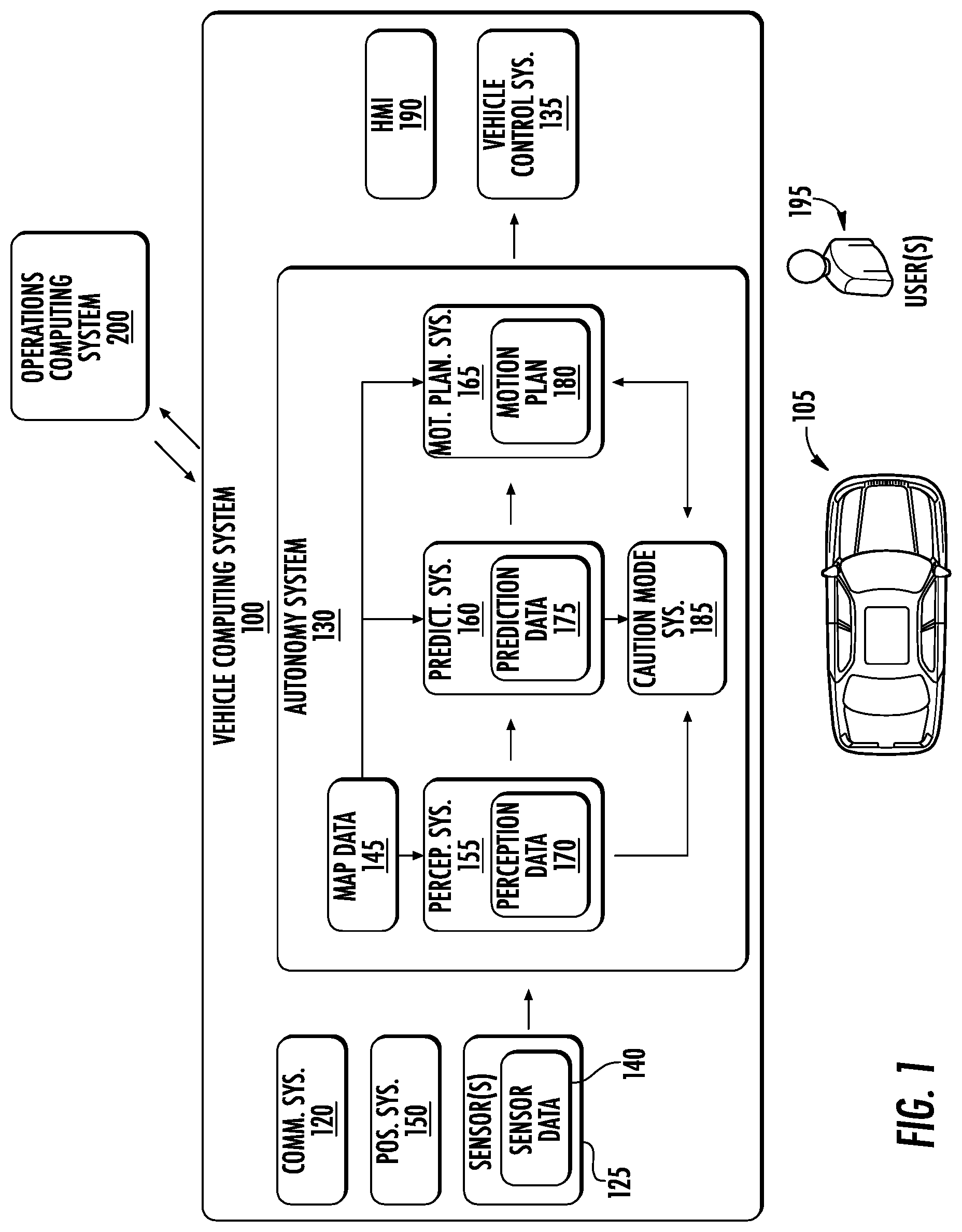 Patent US12319316 — Systems and methods for autonomous vehicle controls — Figure 1