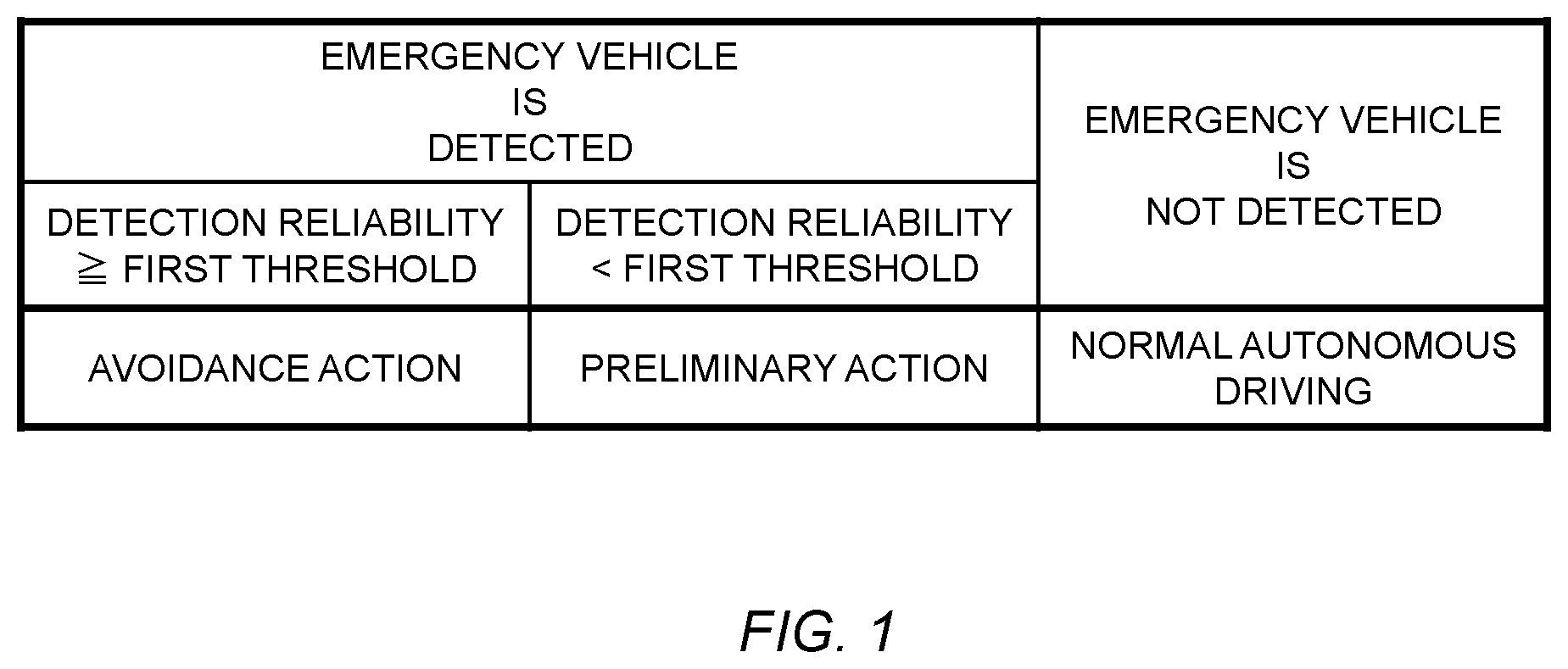 Patent US12319318 — Controller, control method, and non-transitory computer readable media — Figure 1