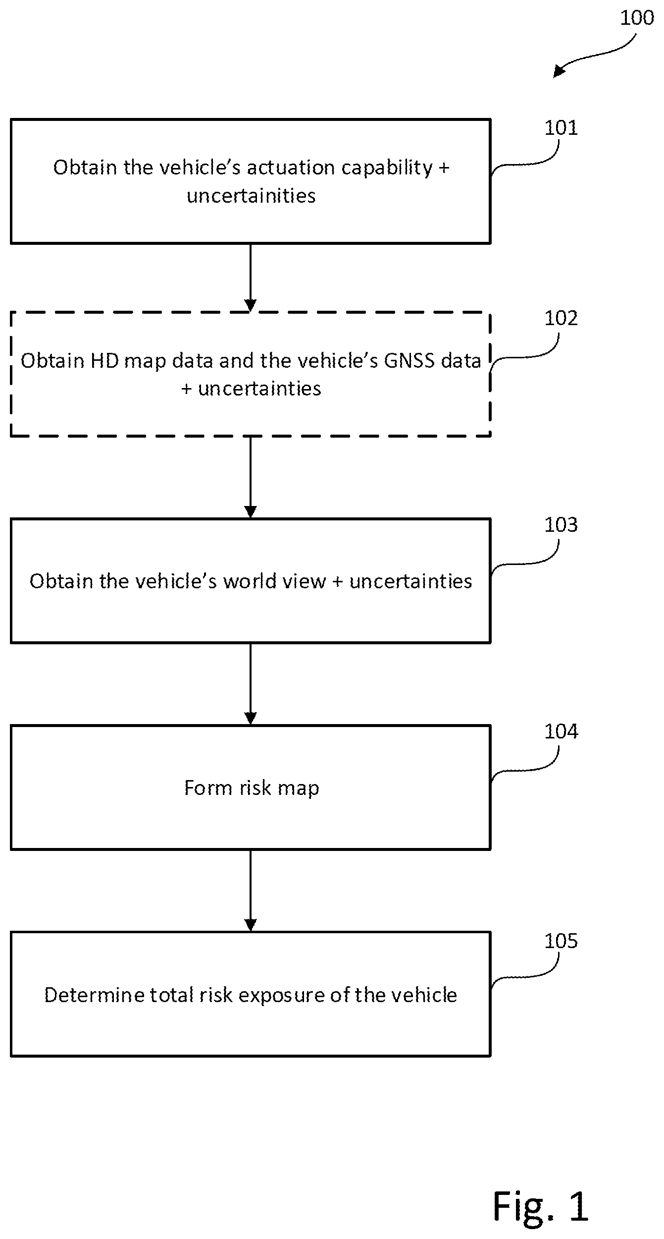 Patent US12319320 — Risk estimation in autonomous driving environments — Figure 1