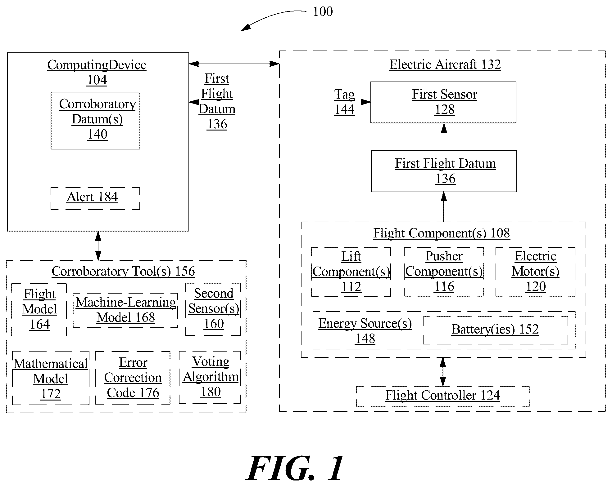 Patent US12319442 — Systems and methods for monitoring sensor reliability in an electric aircraft — Figure 1