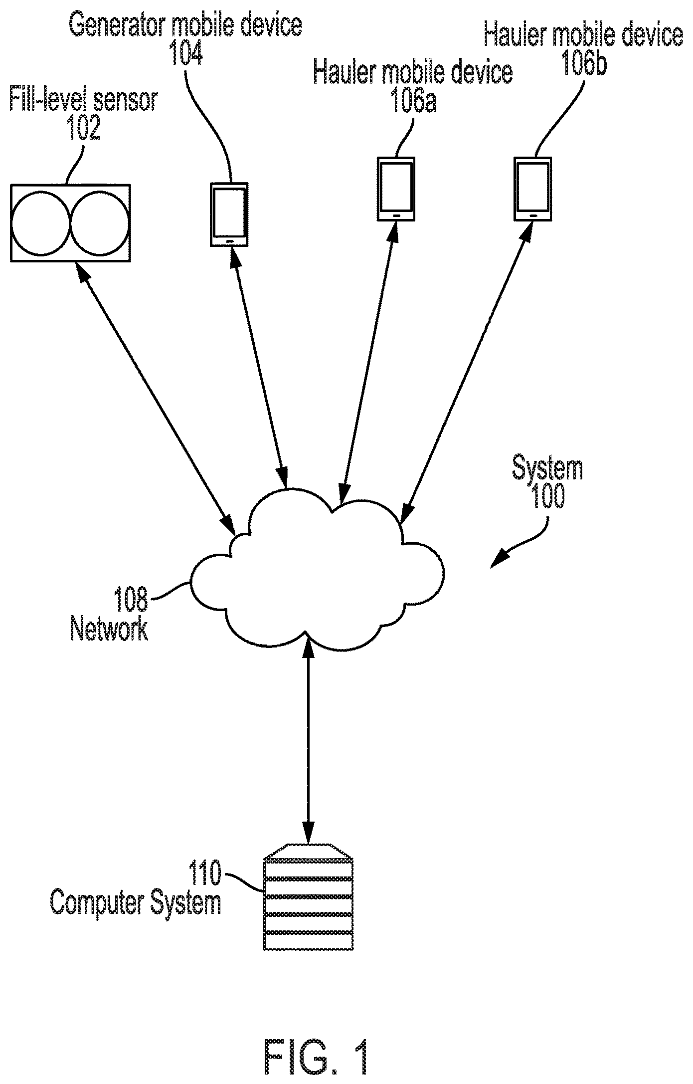 Patent US12319495 Figure 1 – Method of requesting waste collection services