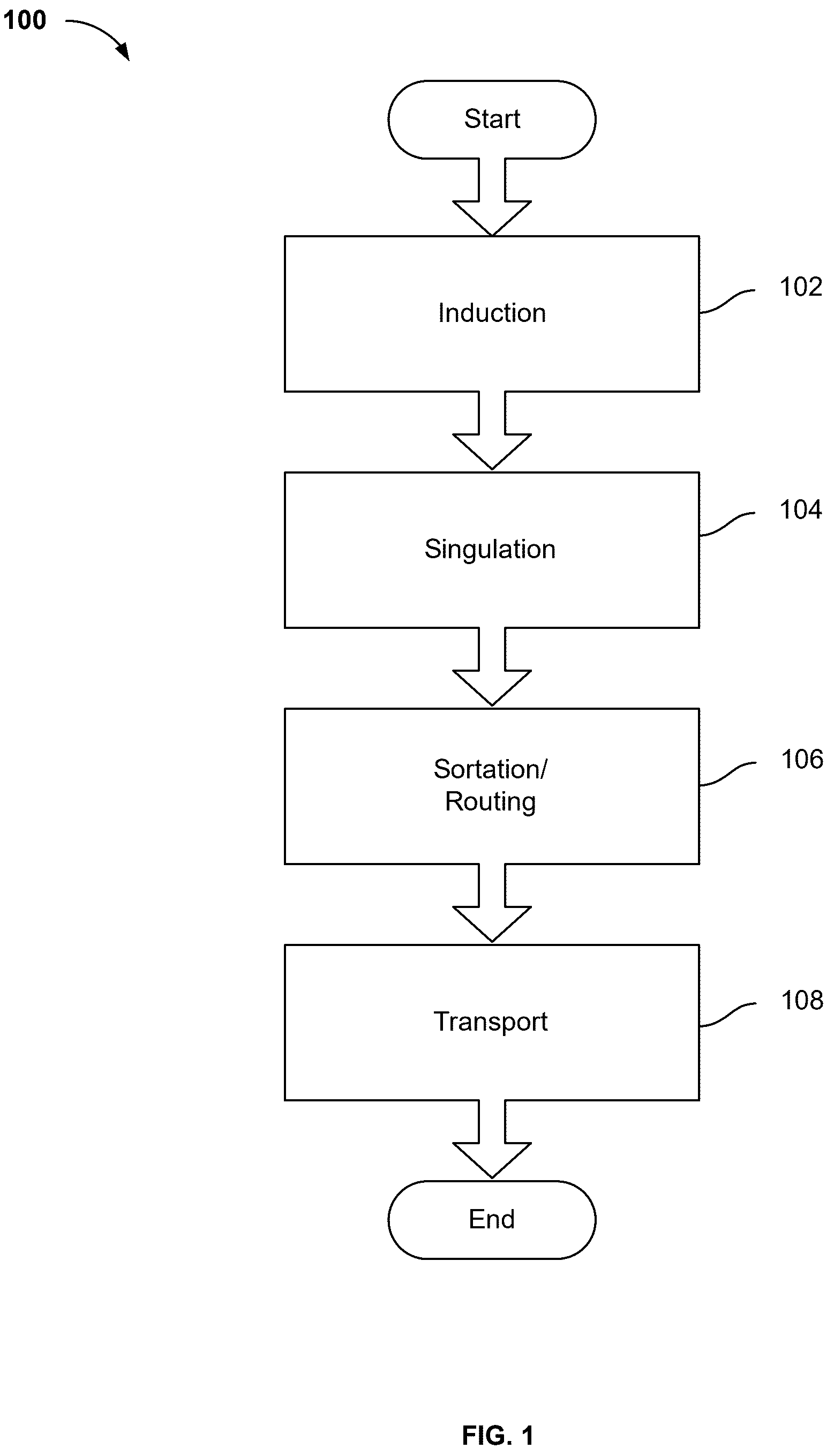 Patent US12319517 Figure 1 – Adaptive robotic singulation system