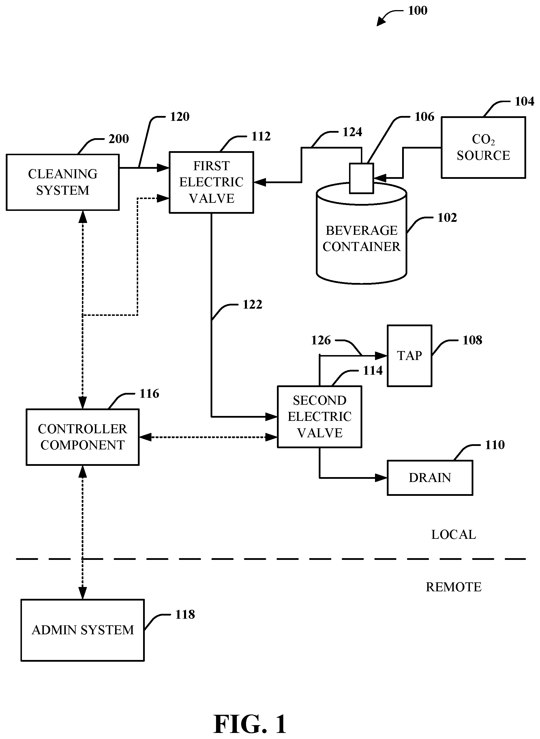 Patent US12319558 — System and method for beverage line cleaning — Figure 1