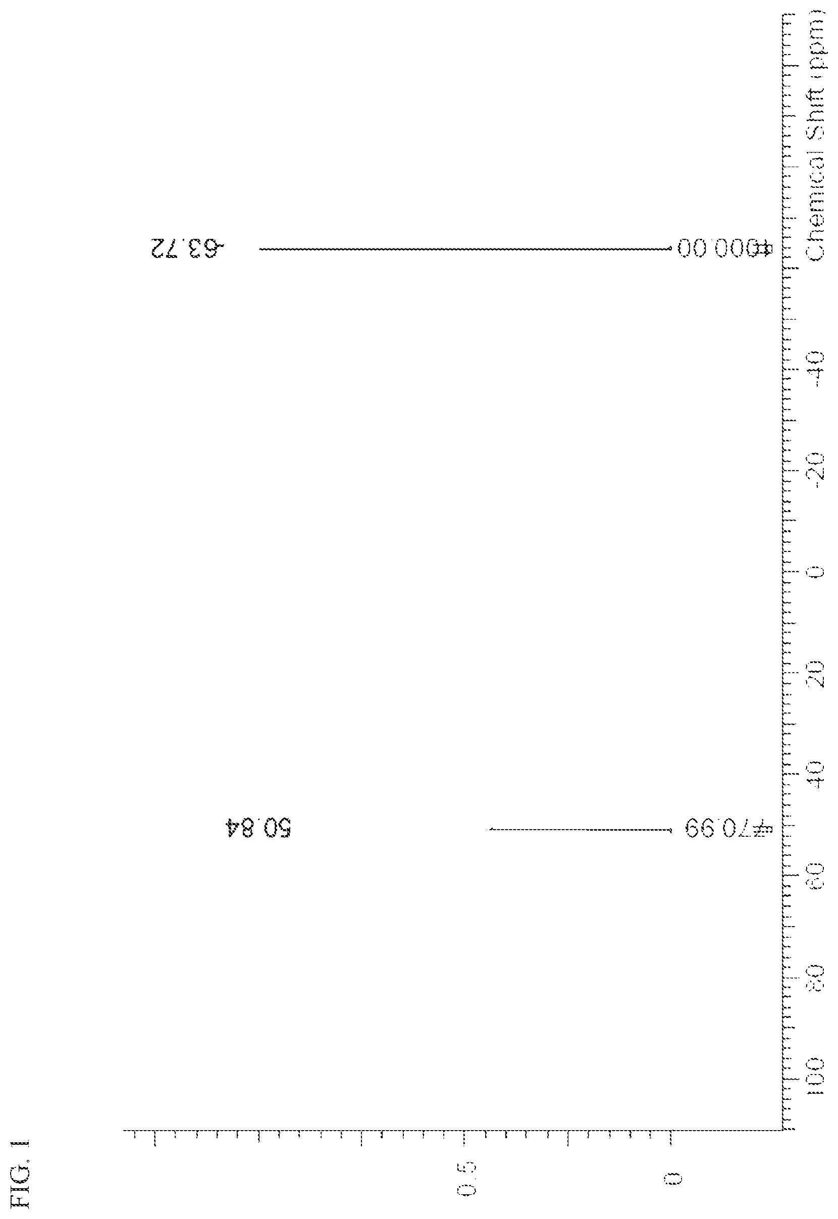 Patent US12319571 — Bis(fluorosulfonyl)imide compound and method for producing same — Figure 1