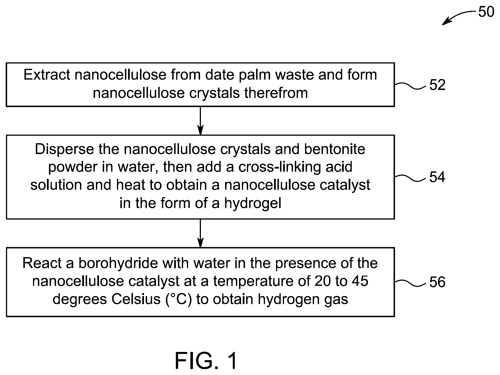 Patent US12319574 — Biomass derived nanocomposite for hydrogen production — Figure 1