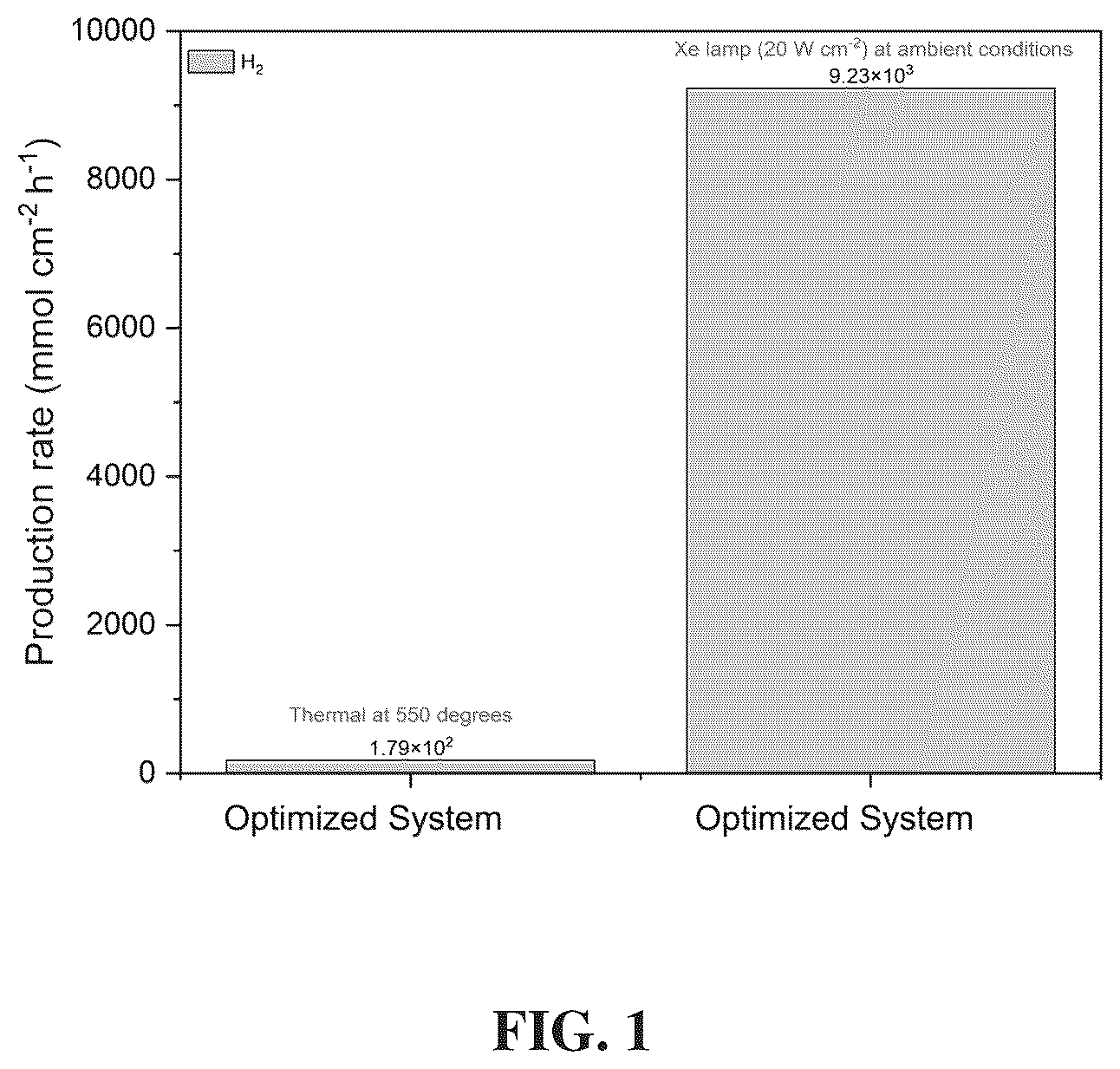 Patent US12319580 — Multiwalled carbon nanotube and a photocatalysis process for producing hydrogen and carbon nanostructures — Figure 1