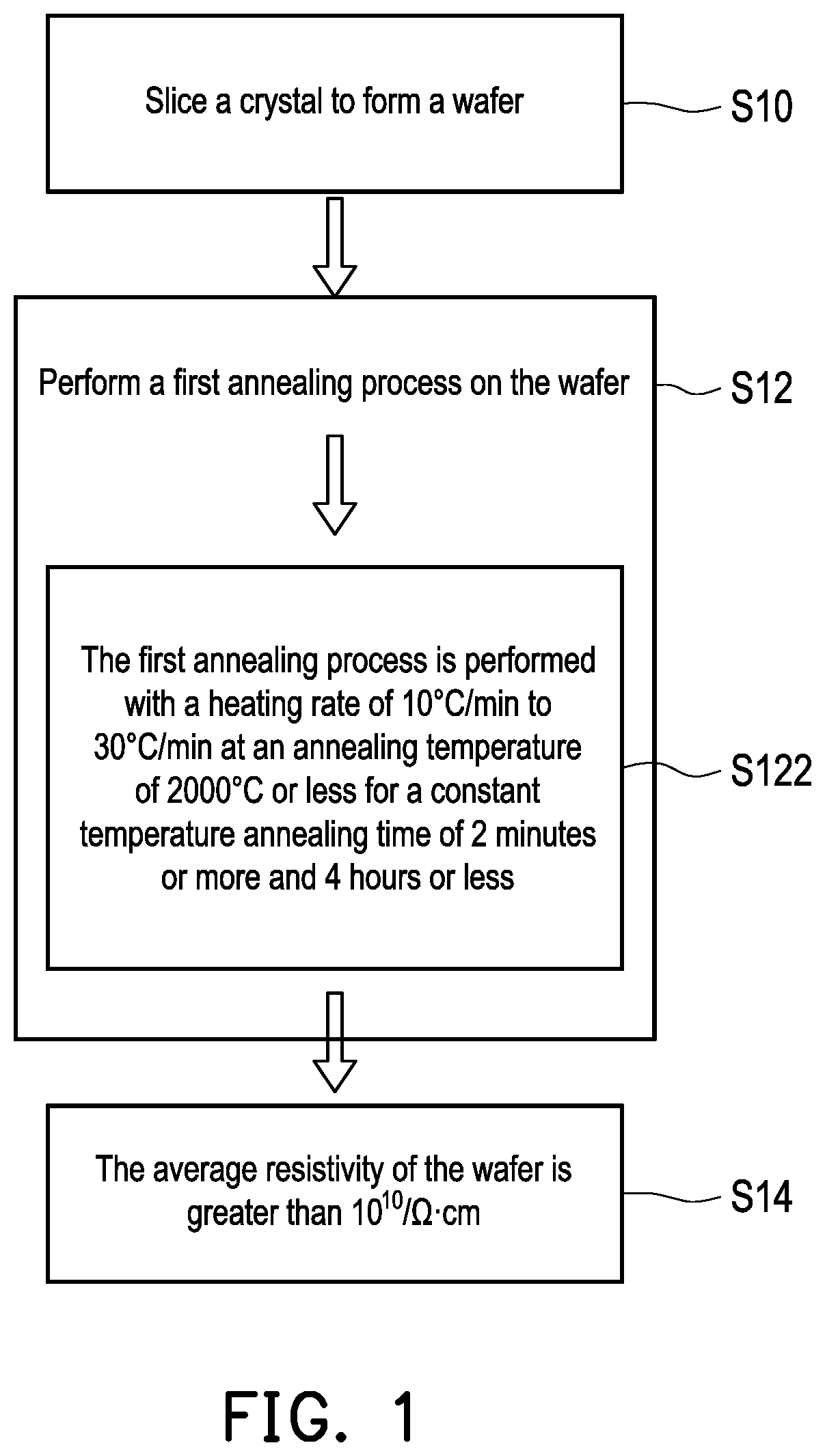 Patent US12319581 — Method of fabricating silicon carbide material by performing a first annealing process to control average resistivity — Figure 1