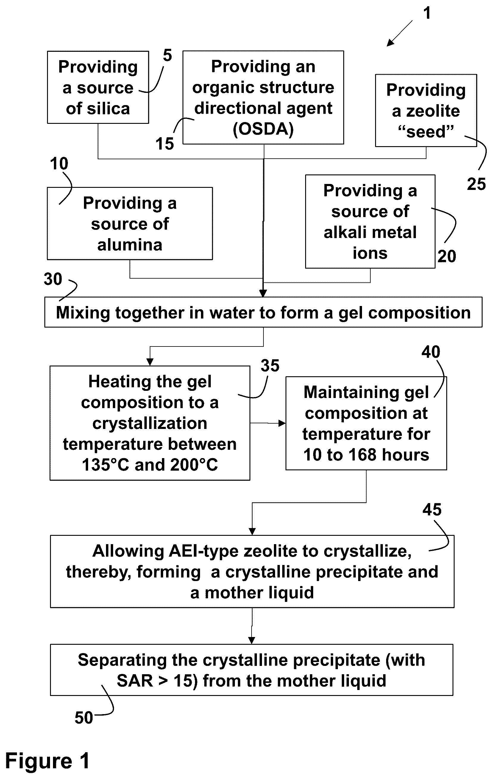 Patent US12319582 — Method of making AEI-type zeolites having a high silica to alumina molar ratio (SAR) — Figure 1