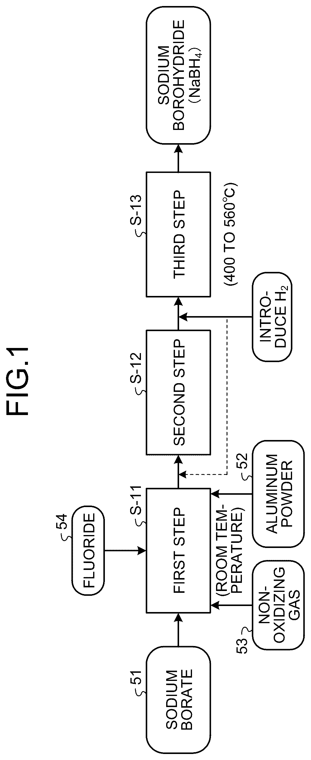 Patent US12319583 — Sodium borohydride production method — Figure 1