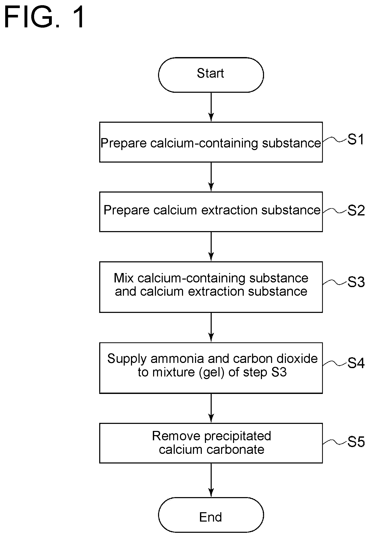 Patent US12319584 — Carbon dioxide fixation method — Figure 1