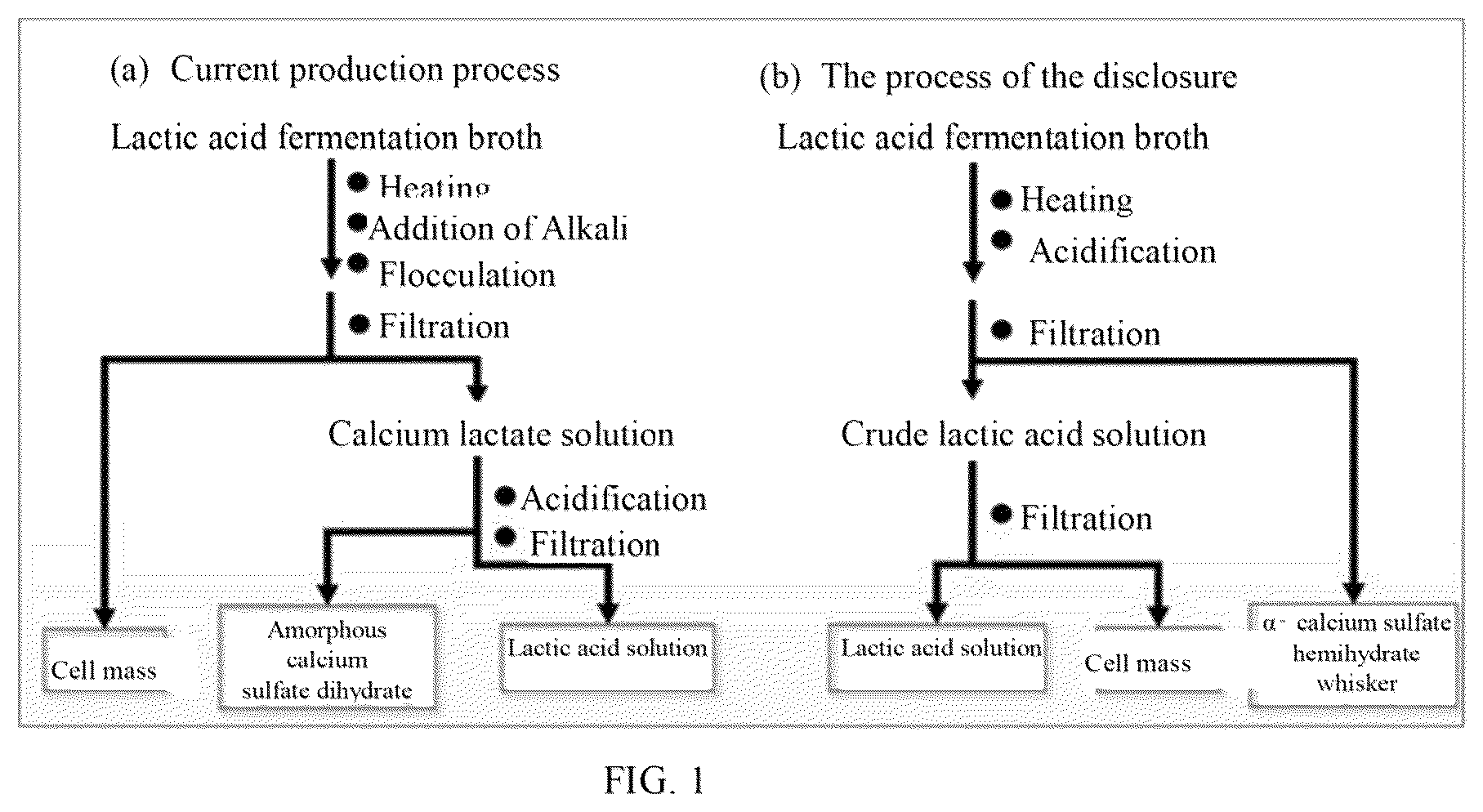 Patent US12319585 — Method for producing calcium sulfate hemihydrate whiskers by using fermentation broth for producing lactic acid with calcium salt method as raw material and synchronously recovering lactic acid monomer — Figure 1