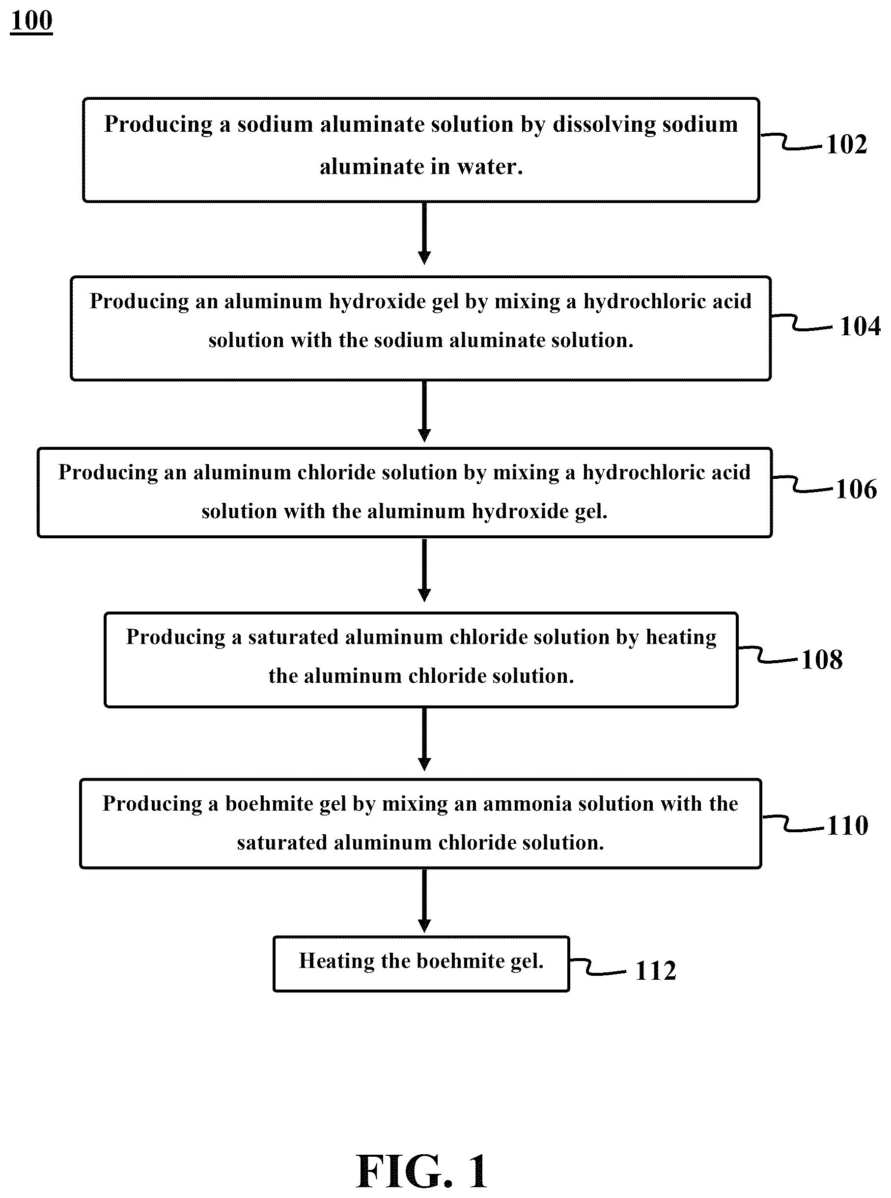 Patent US12319586 — Chemical synthesis of boehmite — Figure 1
