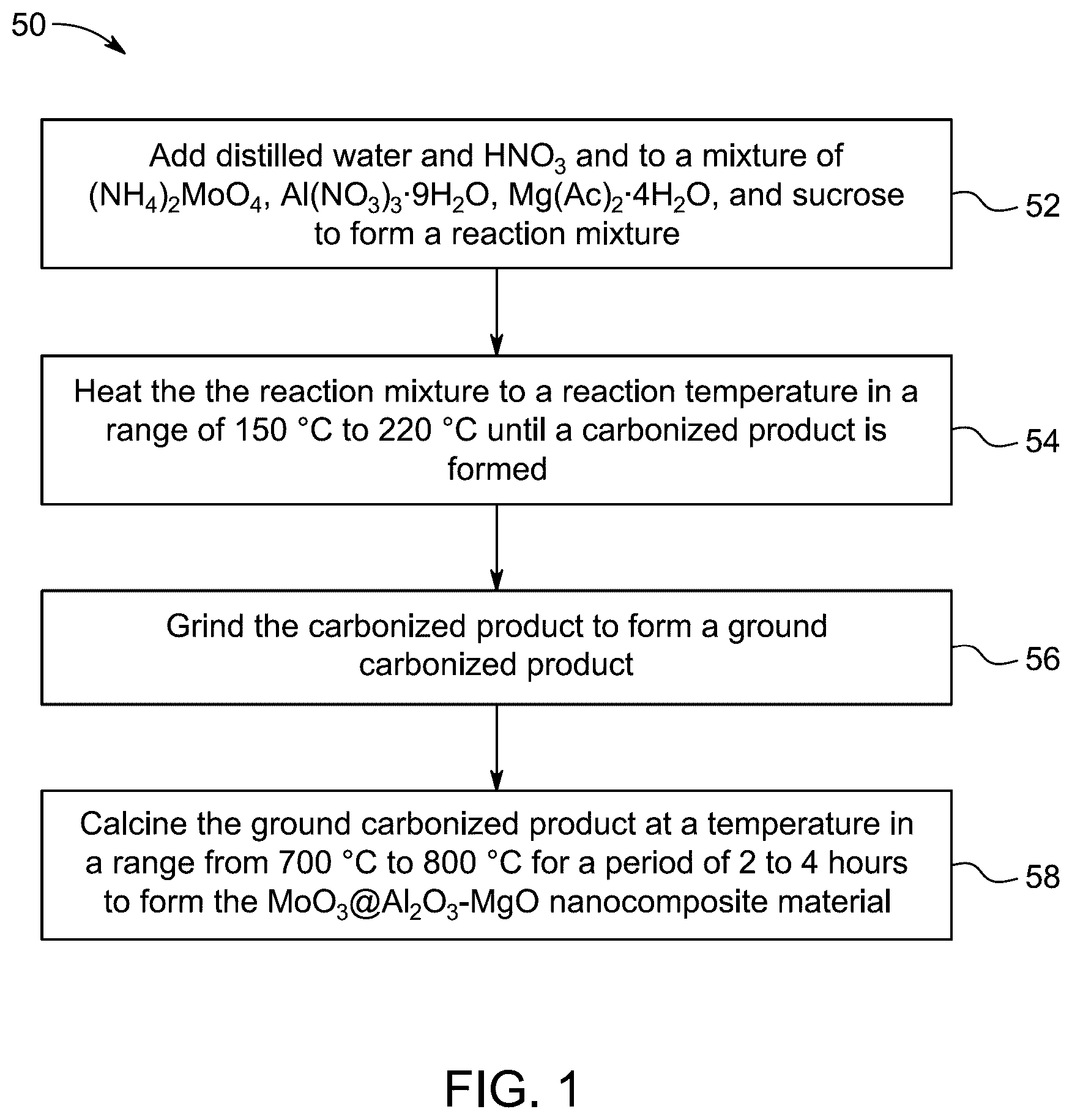 Patent US12319588 — Nanocomposite material for energy storage devices — Figure 1