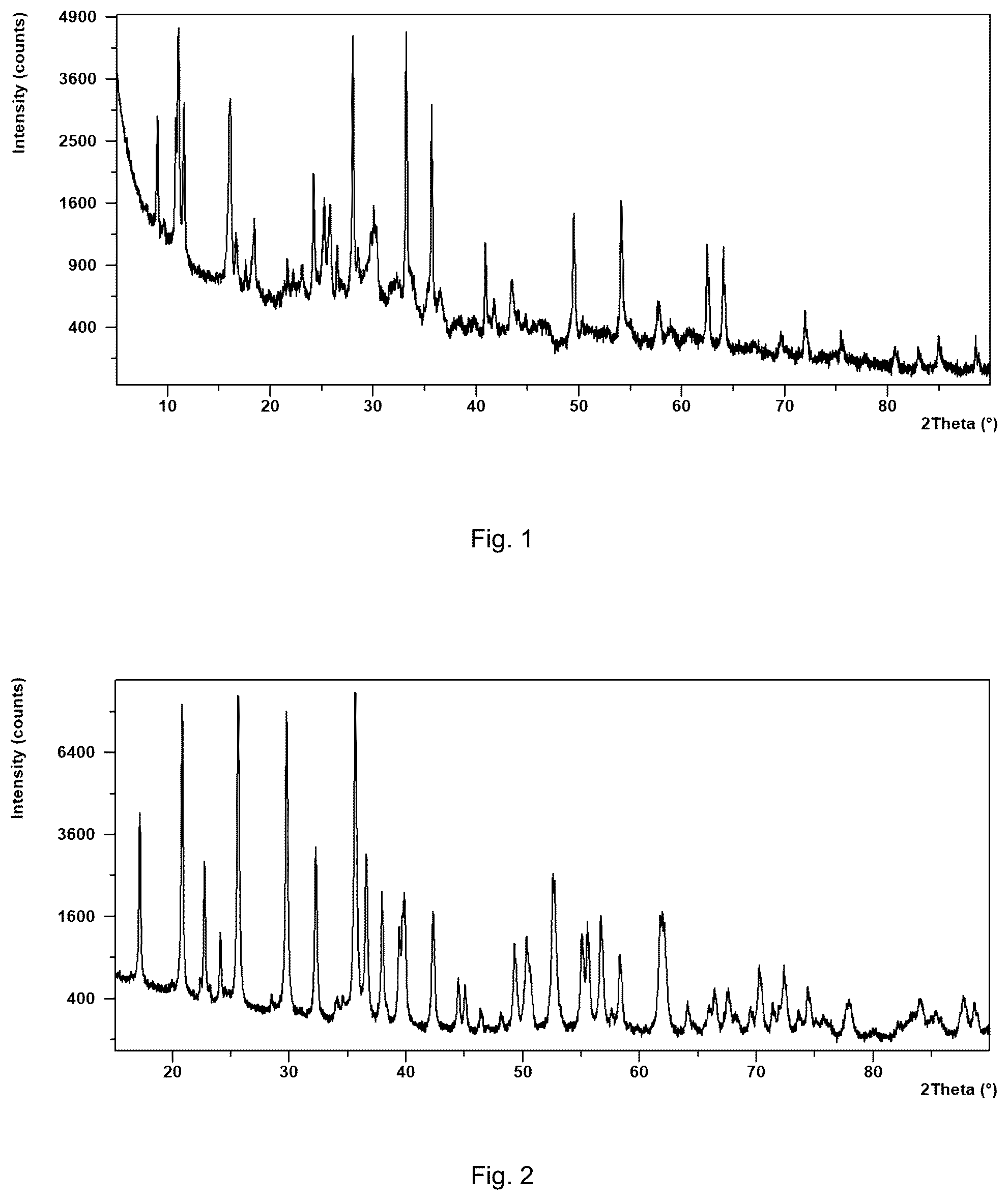Patent US12319590 — Synthesis of olivine lithium metal phosphate cathode materials — Figure 1