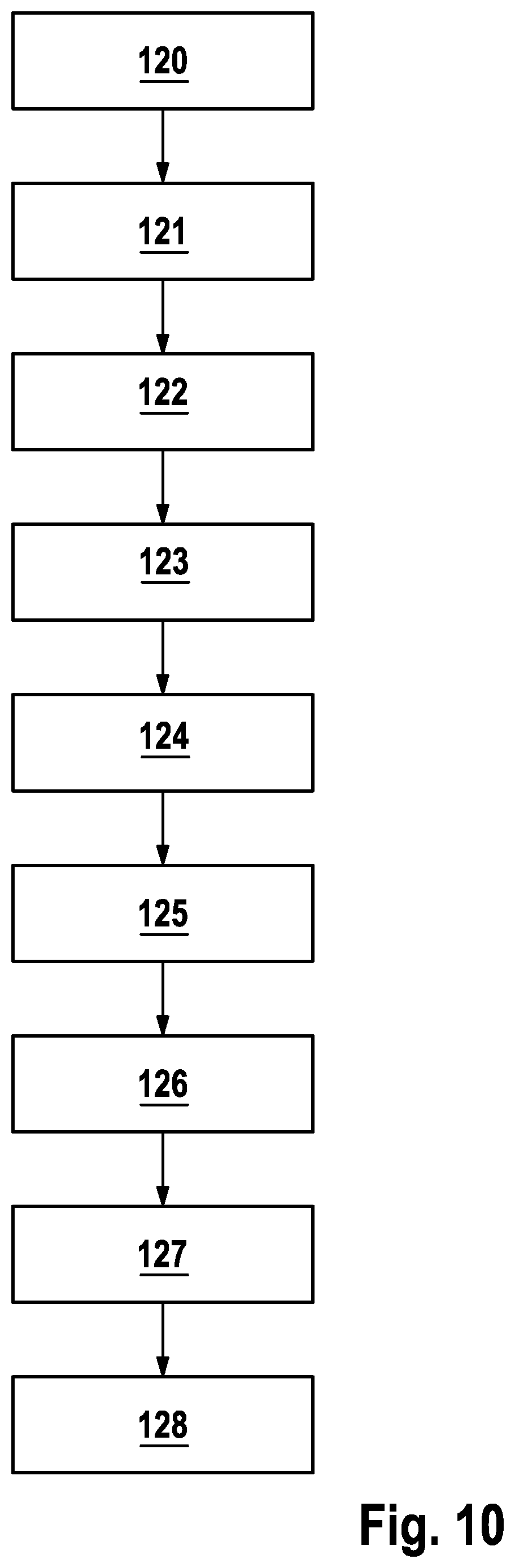 Patent US12319605 Figure 7 – Method for producing a headlight lens for a vehicle headlight