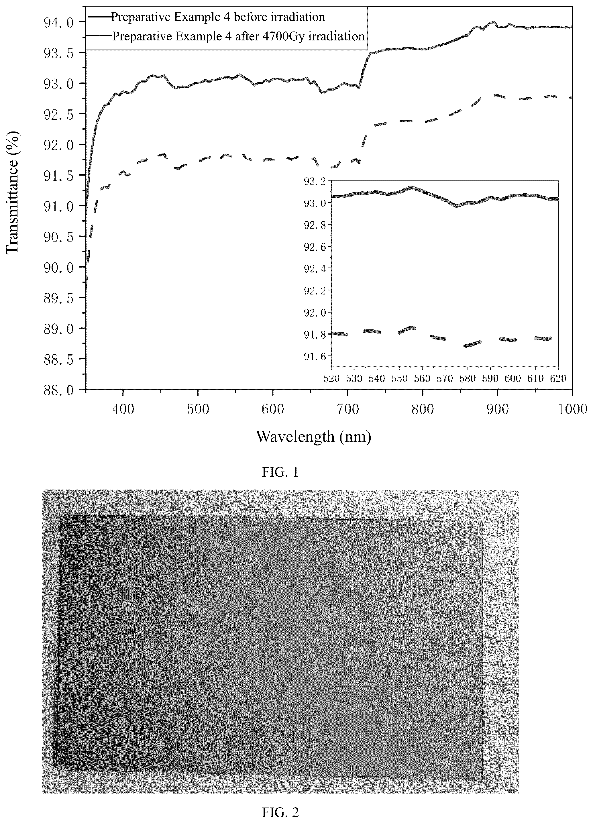 Patent US12319609 — Glass material with low refractive index and radiation resistance, method for preparing the same, and applications thereof — Figure 1