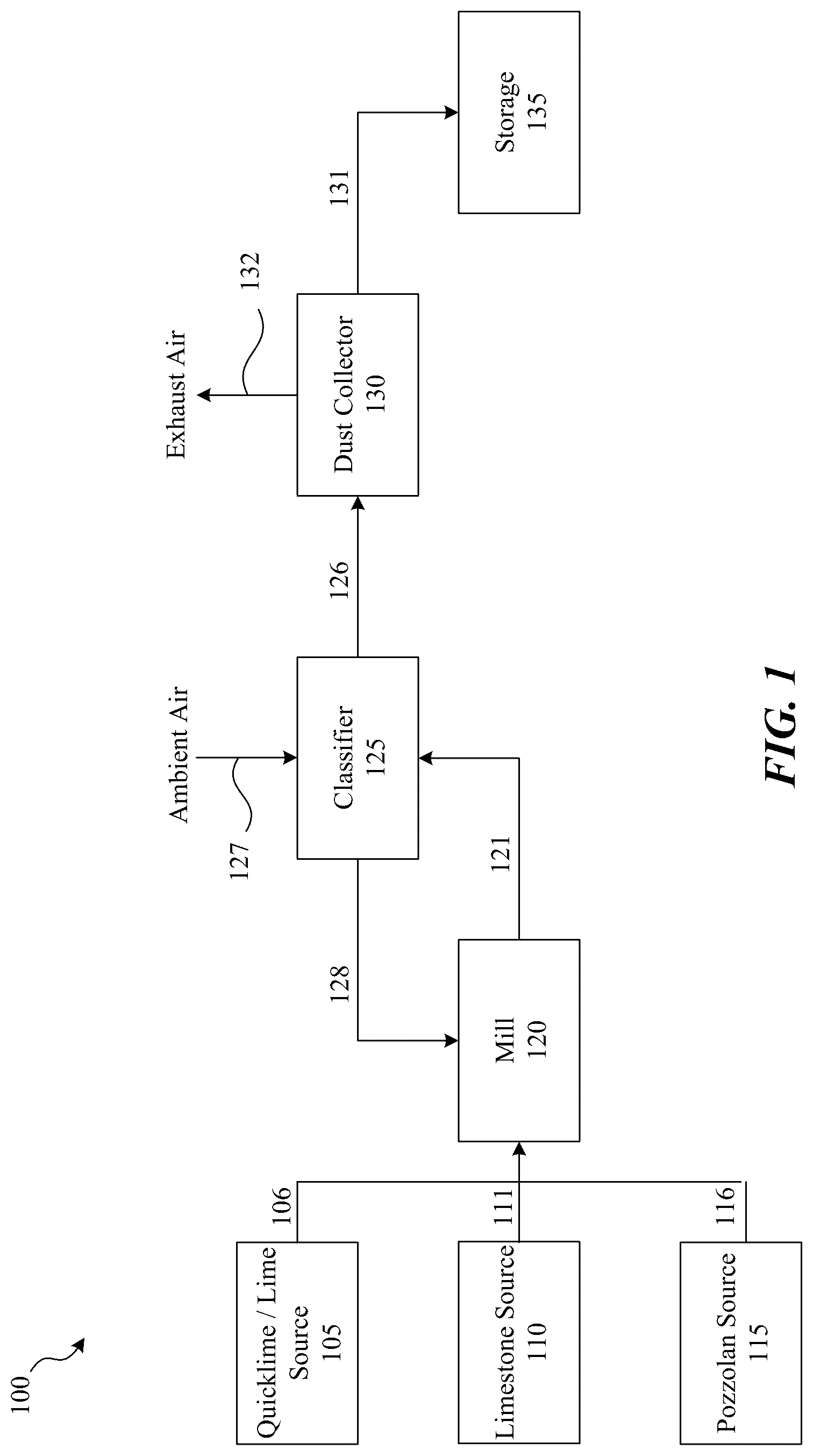 Patent US12319619 — Lime-based cement extender compositions, and associated systems and methods — Figure 1