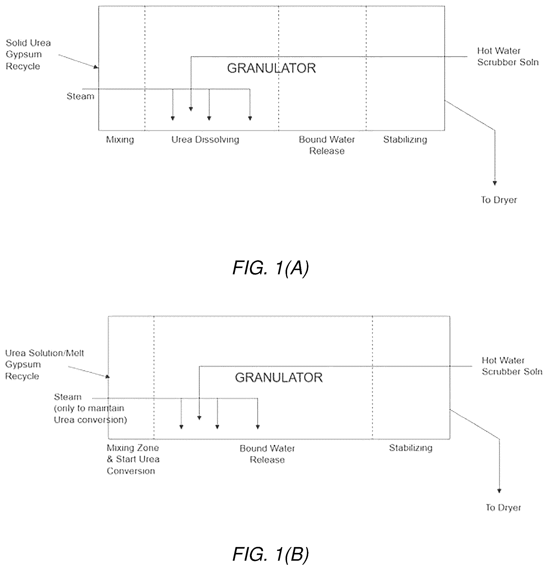Patent US12319632 — Calcium sulfate urea granules and methods for producing and using the same — Figure 1