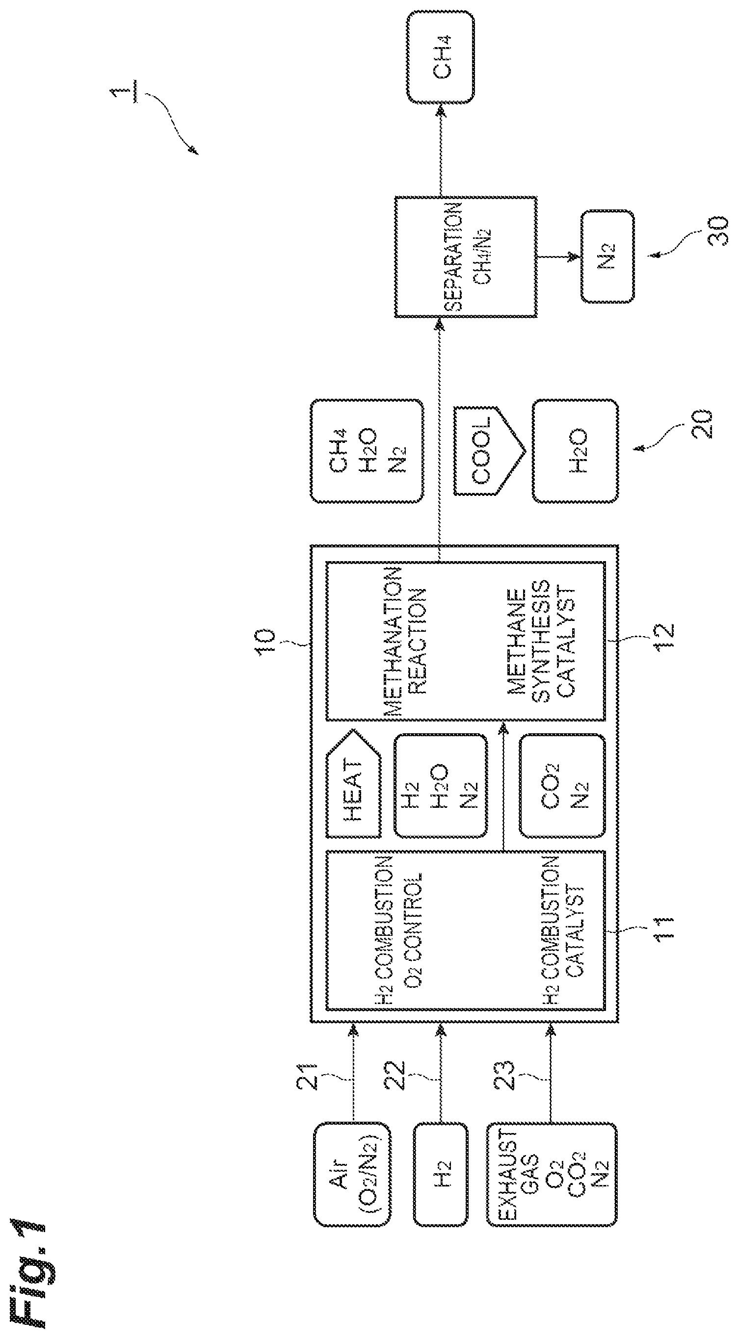 Patent US12319633 — Methane producing method and production system — Figure 1