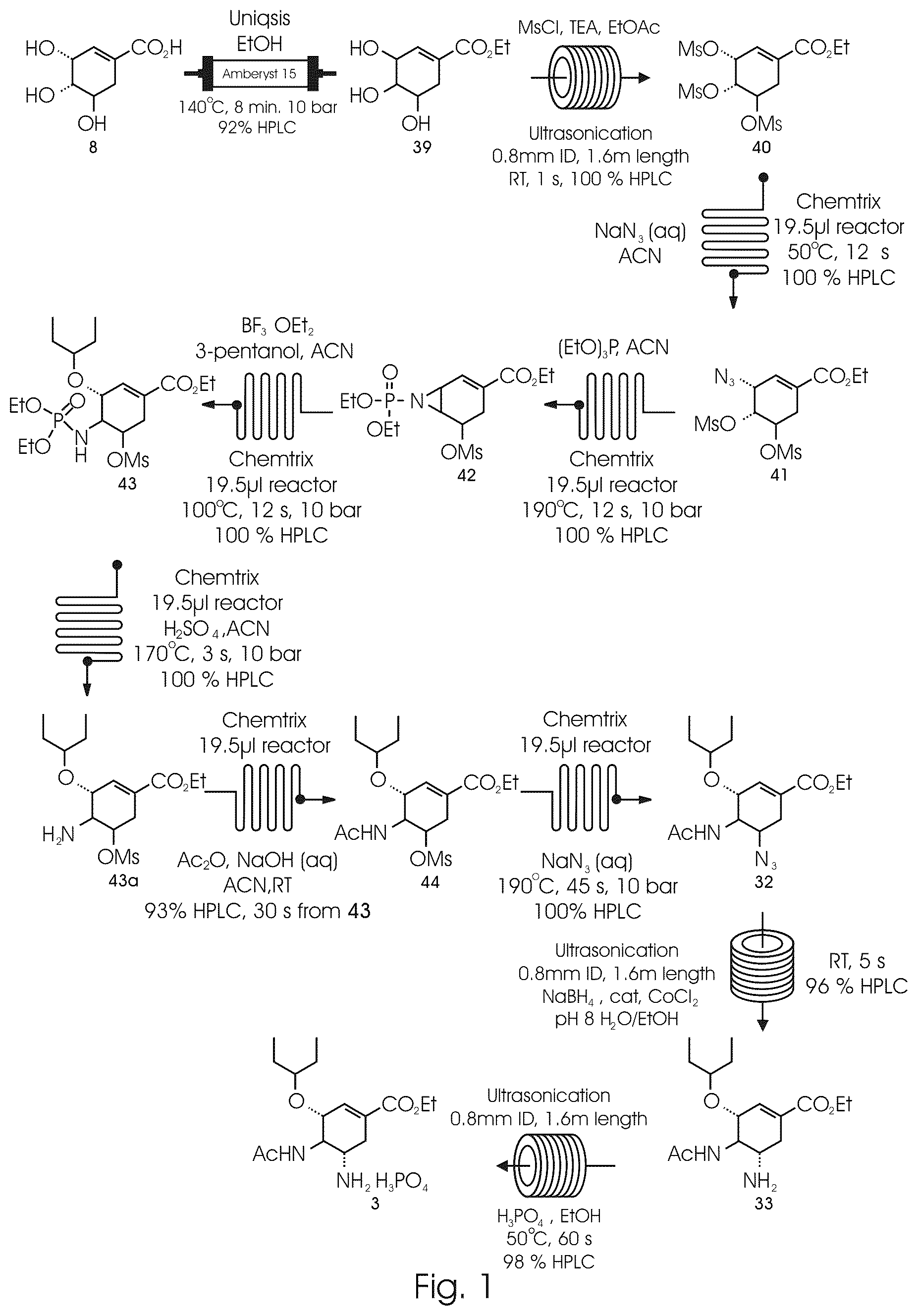 Patent US12319639 — Flow synthesis process for the production of oseltamivir — Figure 1