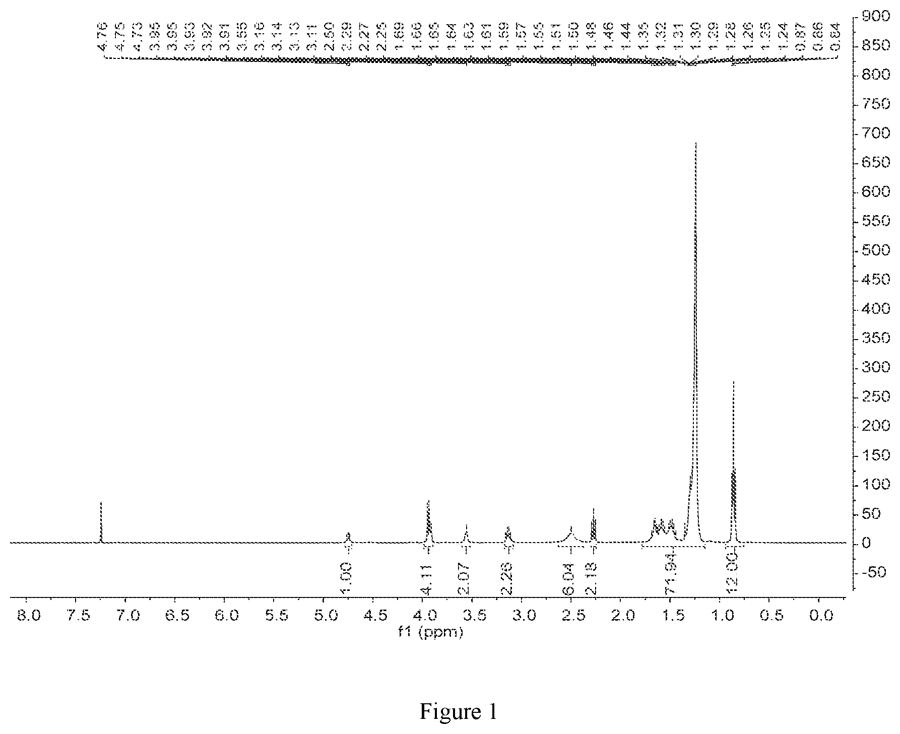 Patent US12319644 Figure 1 – Lipid compound containing carbamate bond and applications thereof