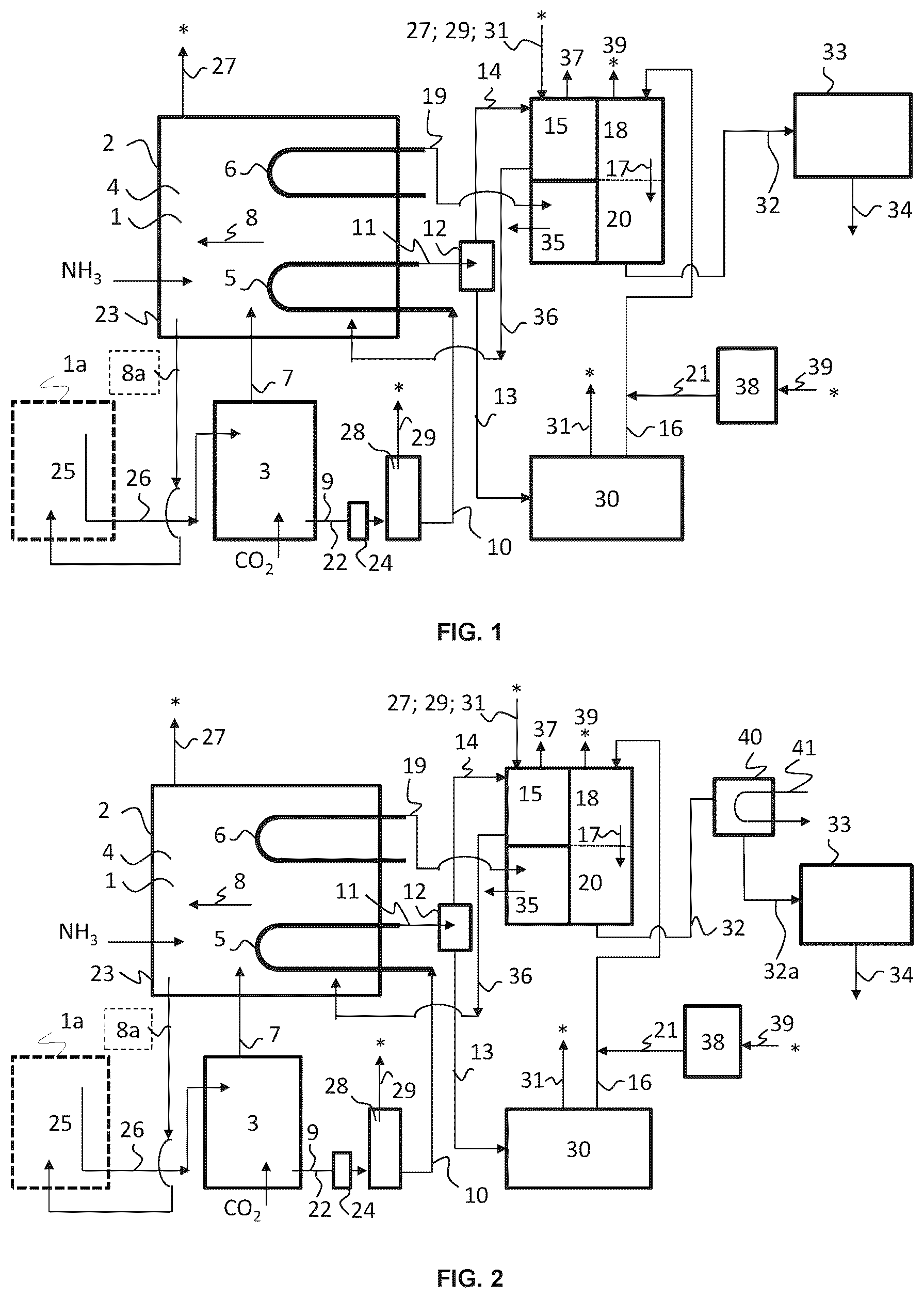 Patent US12319646 Figure 1 – Low biuret urea production