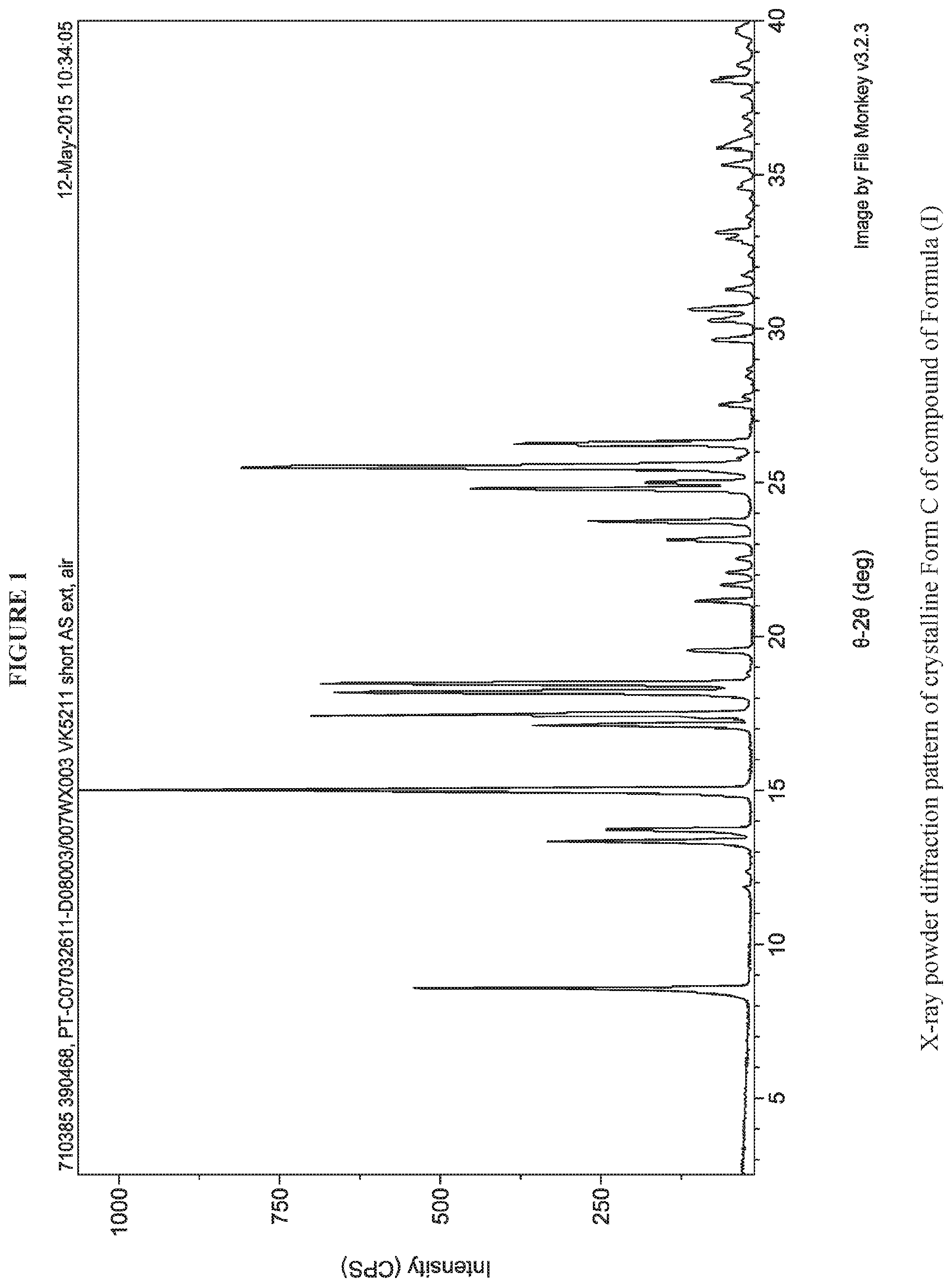 Patent US12319651 — Crystalline forms and methods of producing crystalline forms of a compound — Figure 1