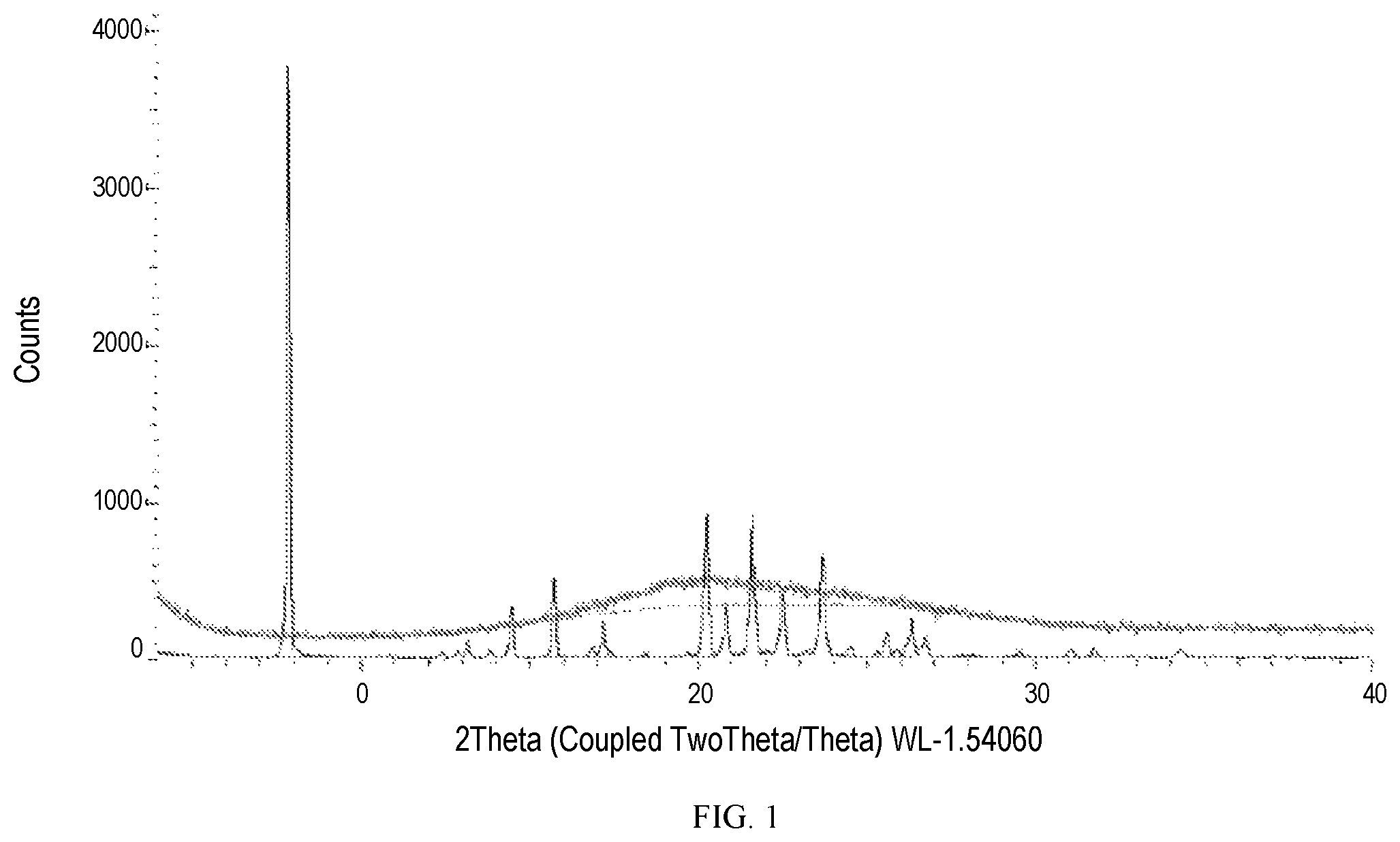 Patent US12319652 Figure 1 – Salts and solid forms of (R)-1-(5-methoxy-1H-indol-1-yl)-N,N-dimethylpropan-2-amine