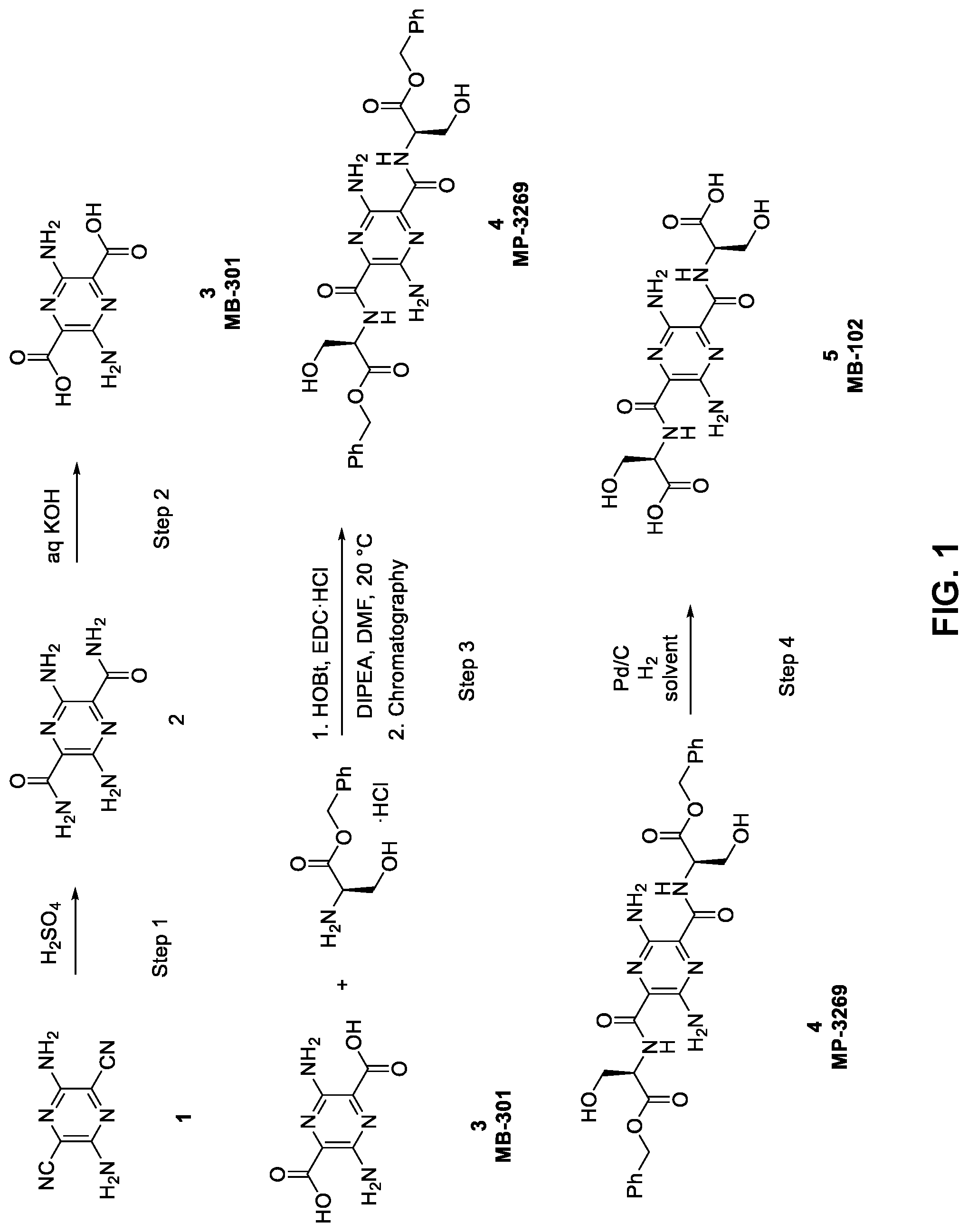 Patent US12319660 — Preparation of substituted diaminopyrazine dicarboxylic acids — Figure 1