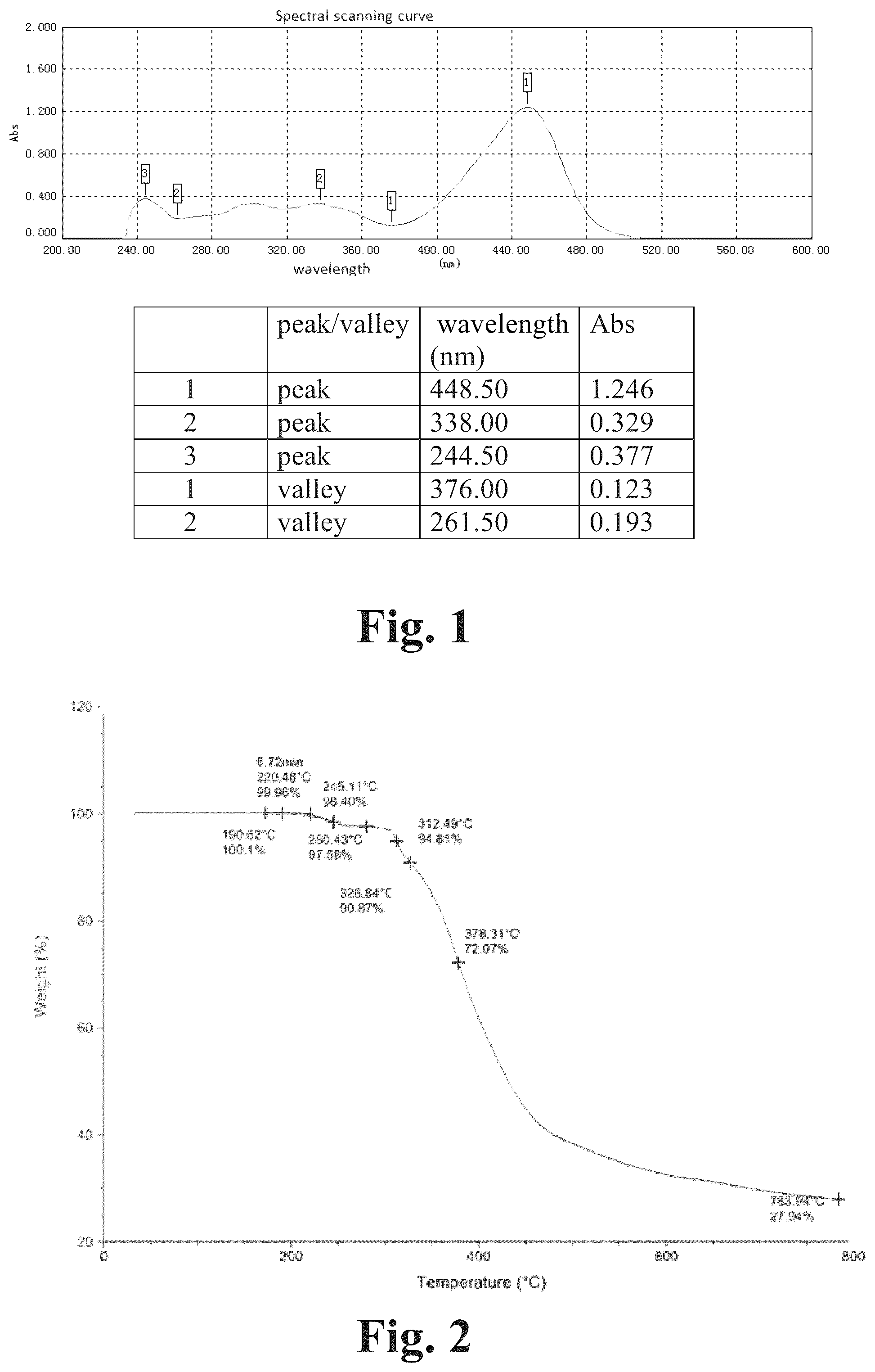 Patent US12319661 — Polycyclic compound — Figure 1