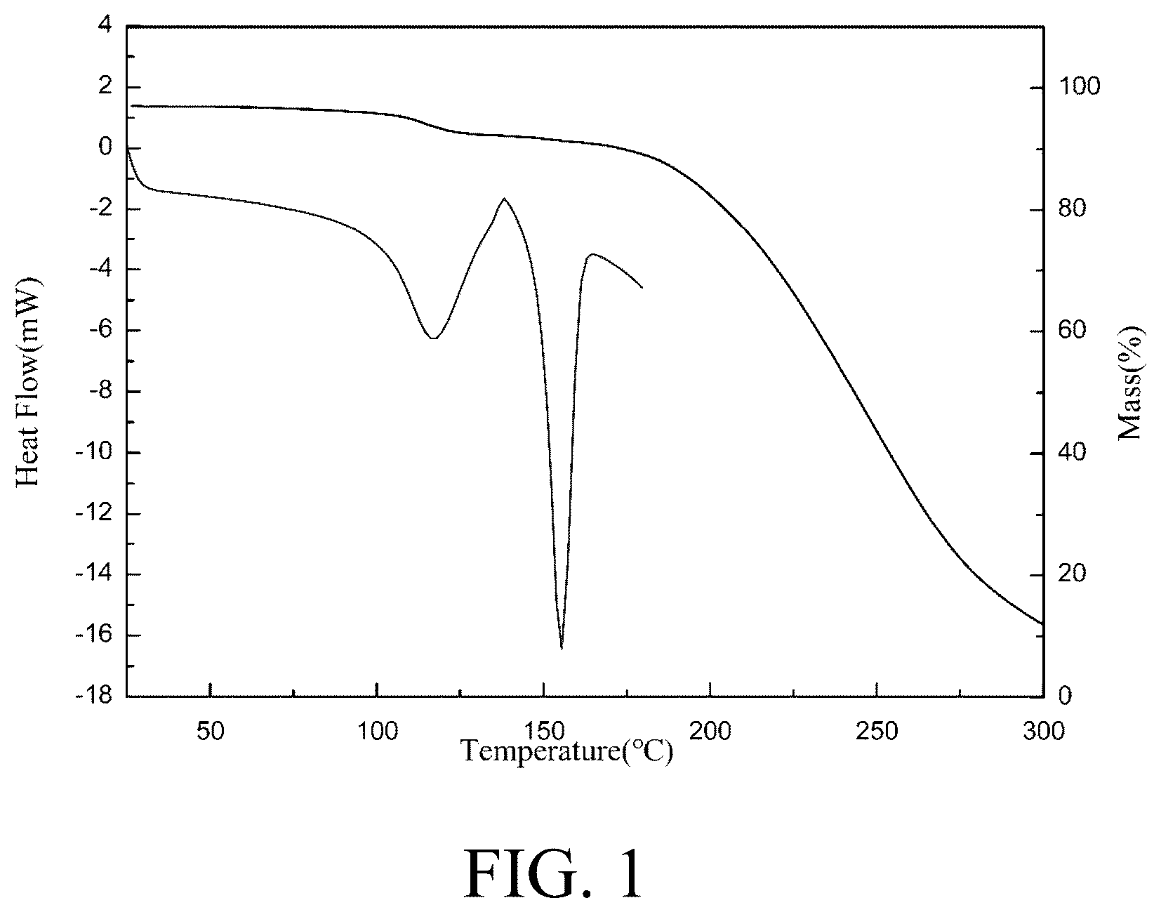 Patent US12319666 — Hydrate of dimethylaminomicheliolide fumarate and preparation method therefor and use thereof — Figure 1