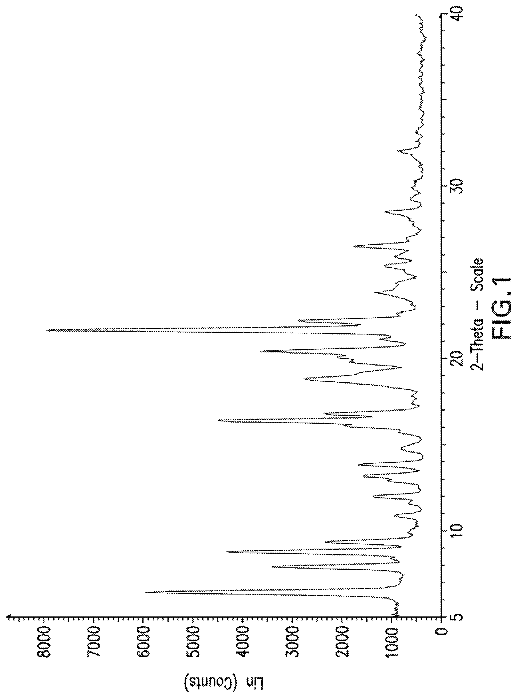 Patent US12319670 — Compounds and methods for inhibiting JAK — Figure 1