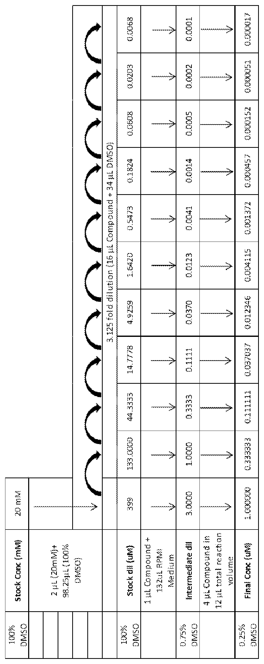Patent US12319675 — Chromene derivatives as inhibitors of TCR-Nck interaction — Figure 1