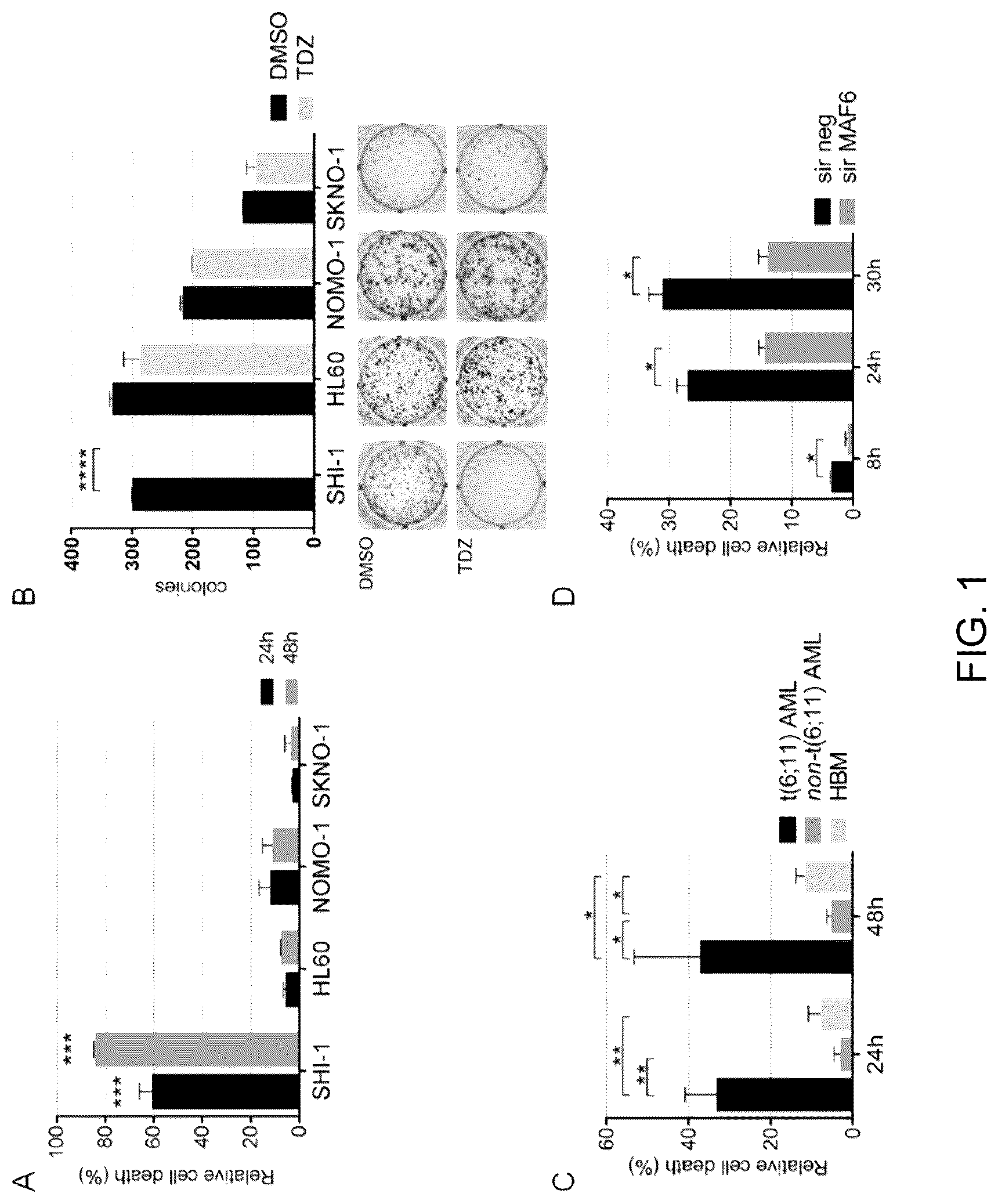 Patent US12319678 — Thioridazine derivatives and their use for the treatment of cancer — Figure 1