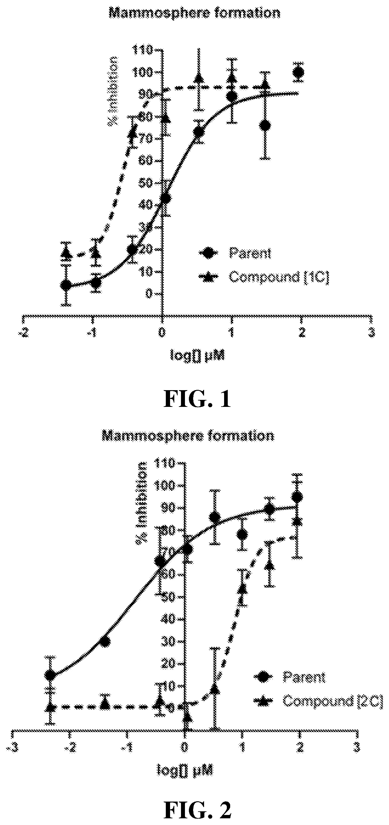 Patent US12319690 — Selective CDK 4/6 inhibitor cancer therapeutics — Figure 1