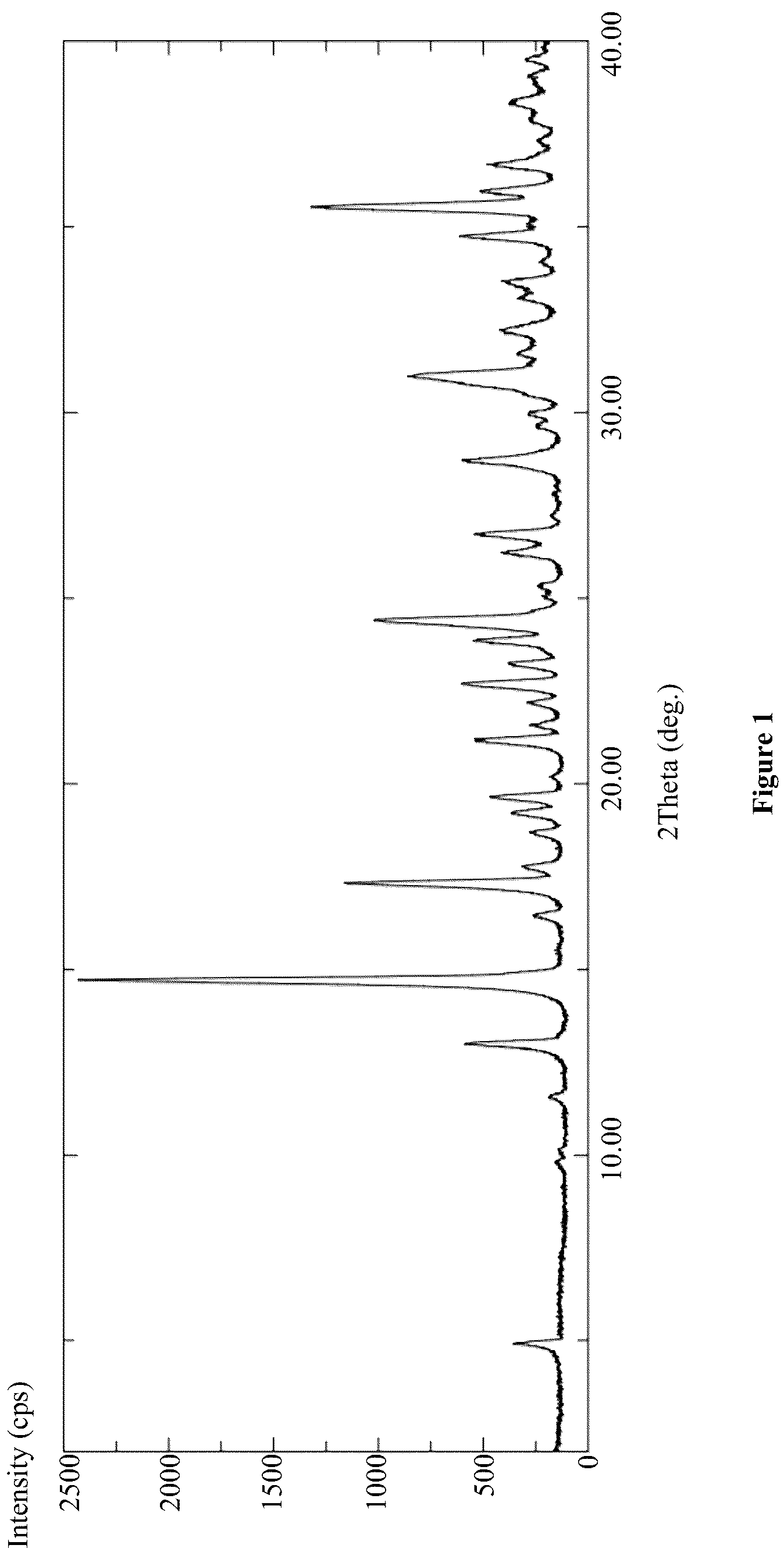 Patent US12319700 Figure 1 – Monohydrate potassium salt of a thienopyridone derivative and its preparation process