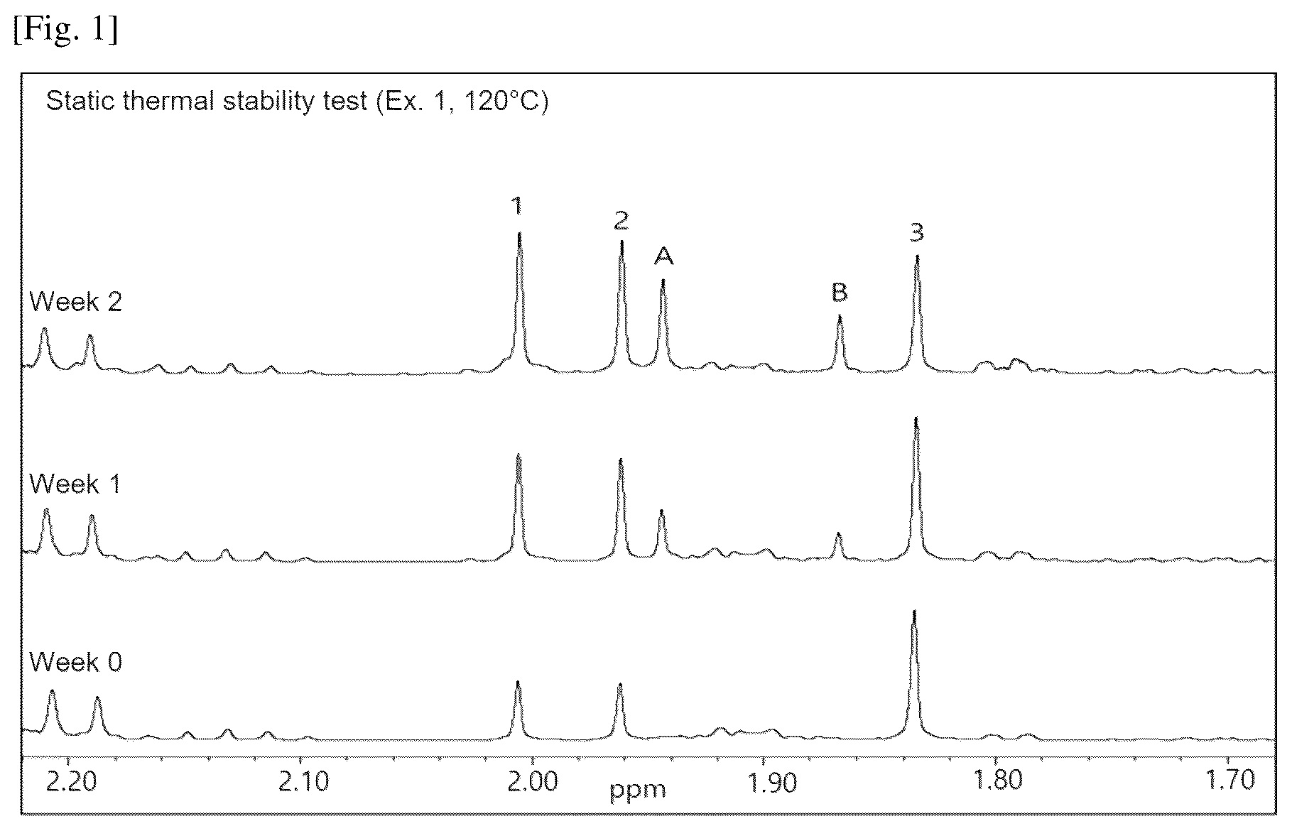 Patent US12319705 — Ruthenium precursor composition, preparation method therefor, and formation method for ruthenium-containing film using same — Figure 1