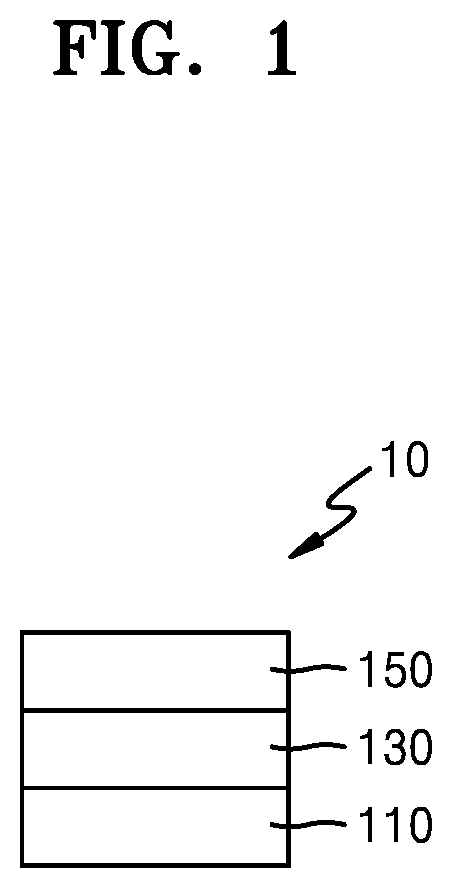 Patent US12319706 — Organometallic compound, light-emitting device including the same, and electronic apparatus including the light-emitting device — Figure 1