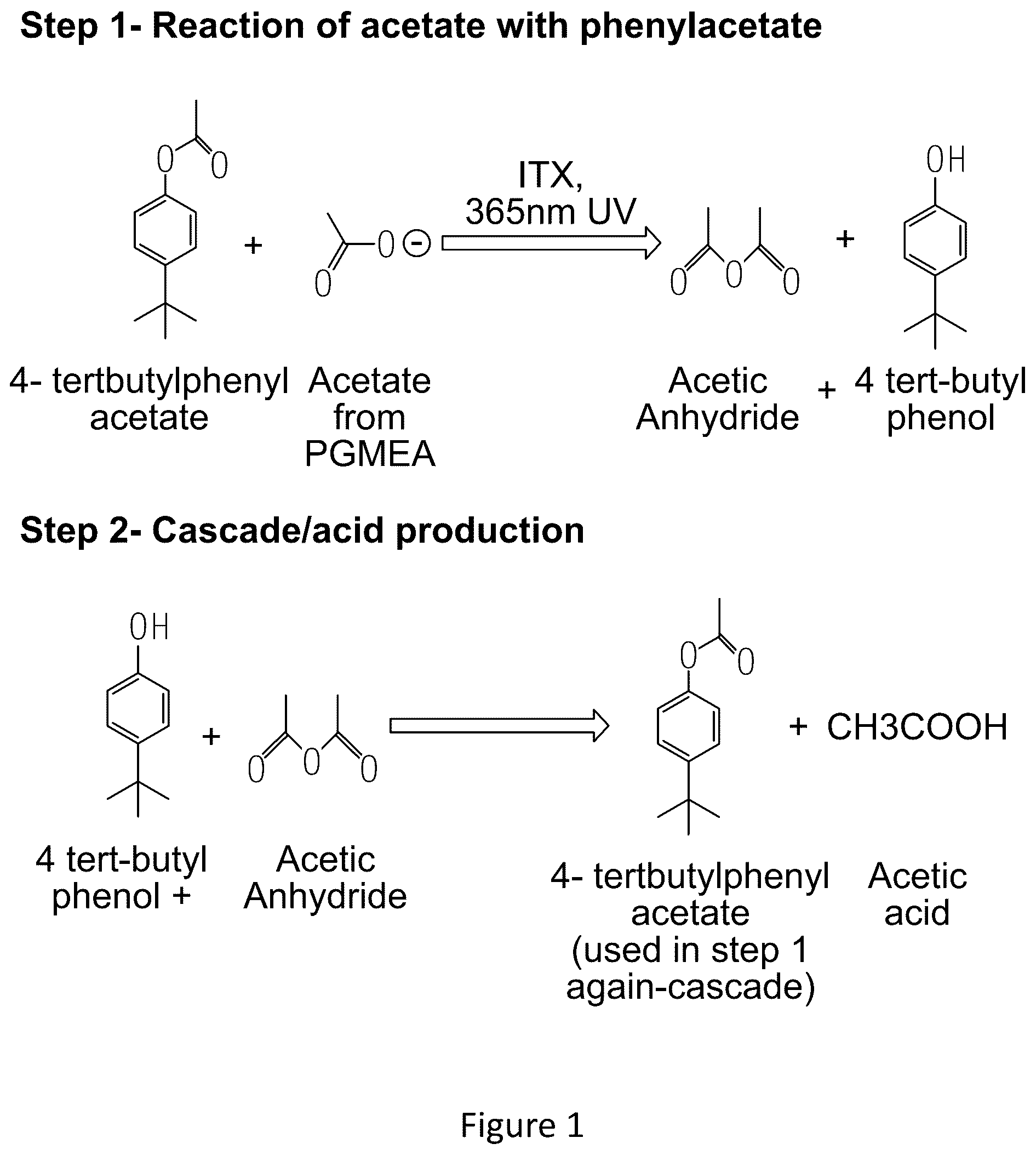 Patent US12319712 Figure 1 – Methods of synthesizing a polynucleotide array using photoactivated agents