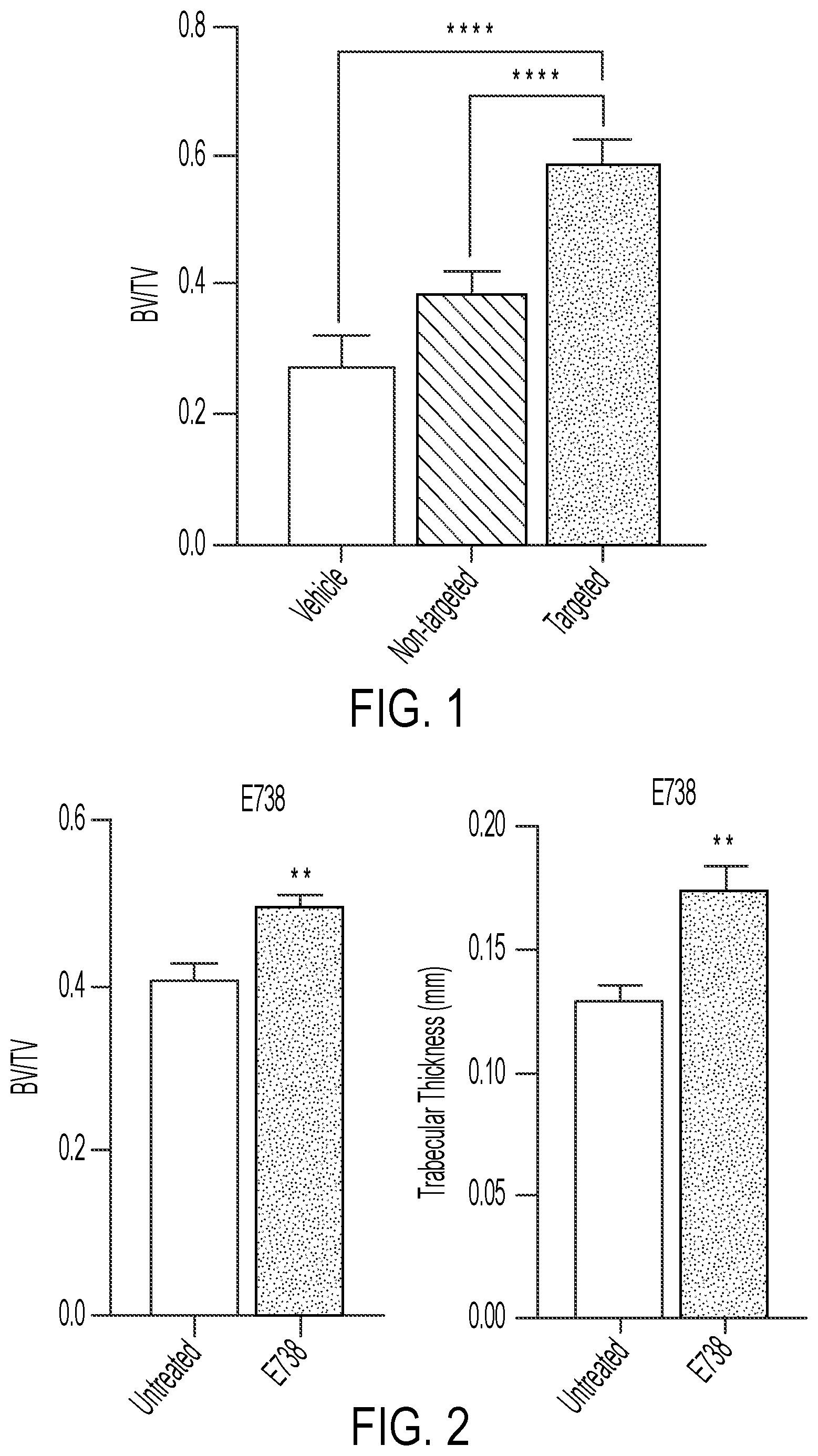 Patent US12319721 — Targeting anabolic drugs for accelerated fracture repair — Figure 1