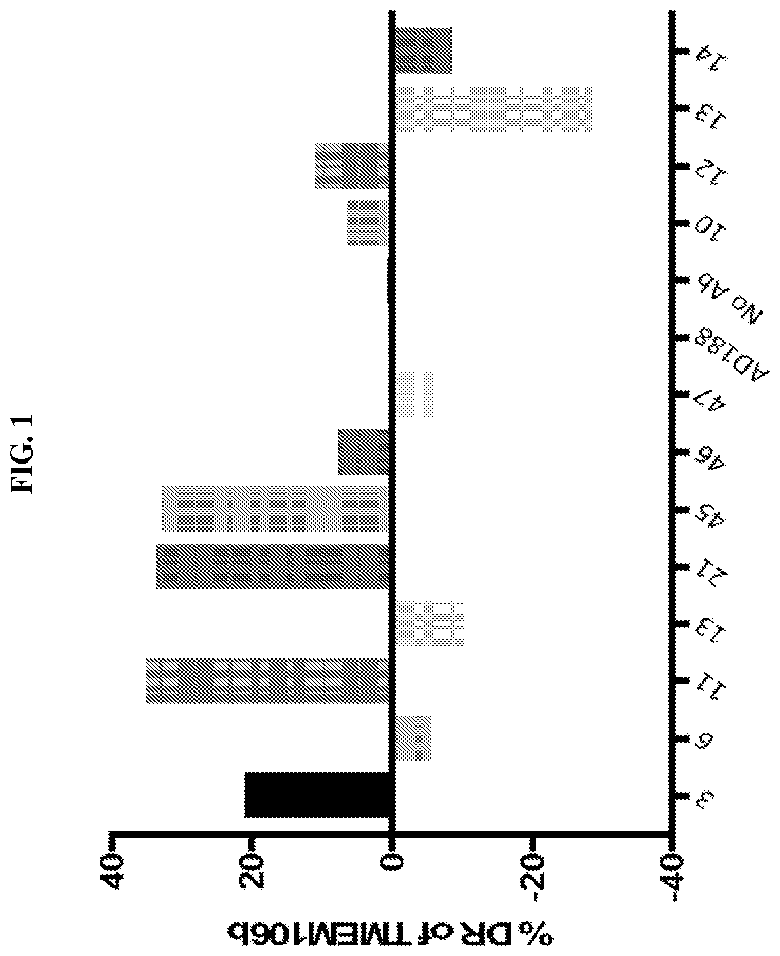 Patent US12319734 — Anti-TMEM106B antibodies and methods of use thereof — Figure 1